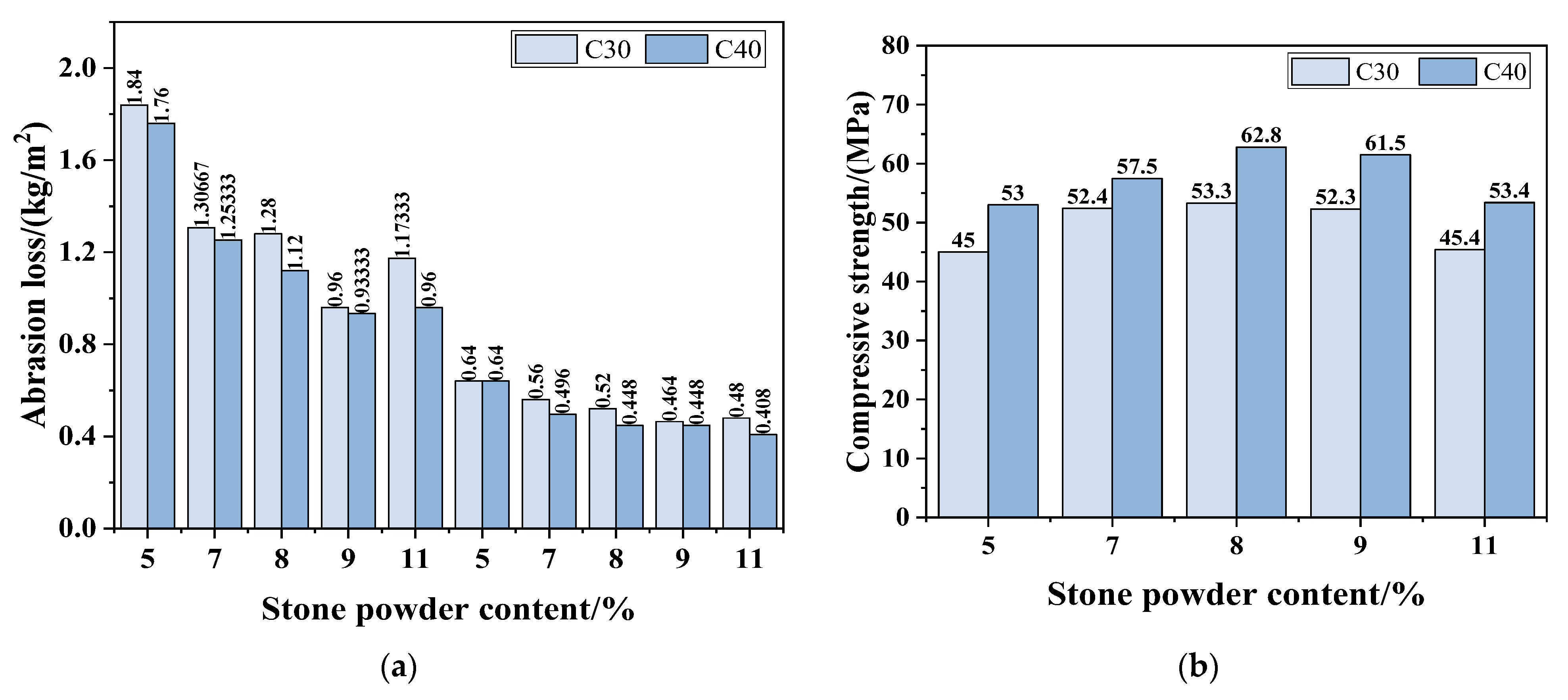 Buildings 14 03433 g005
