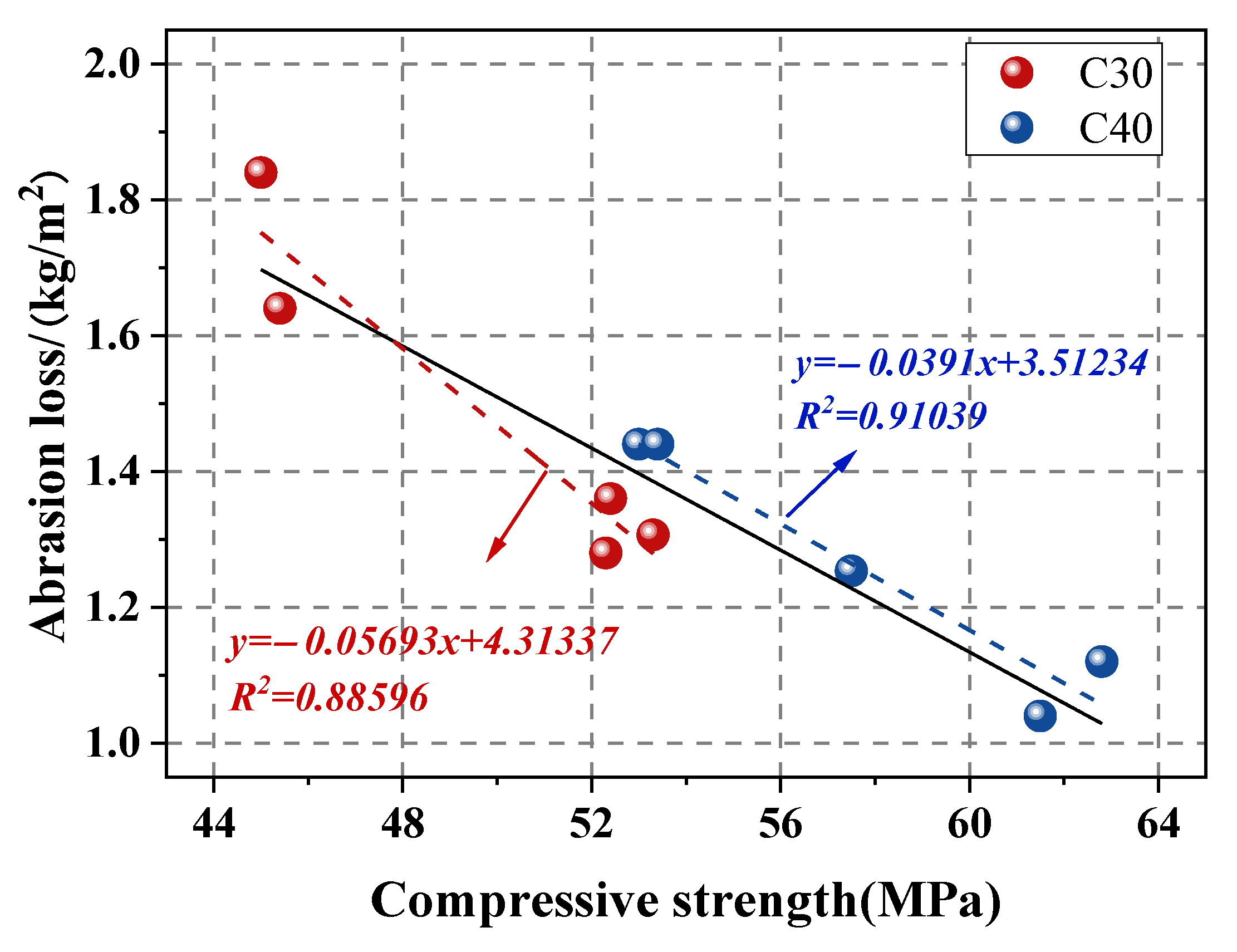Buildings 14 03433 g007