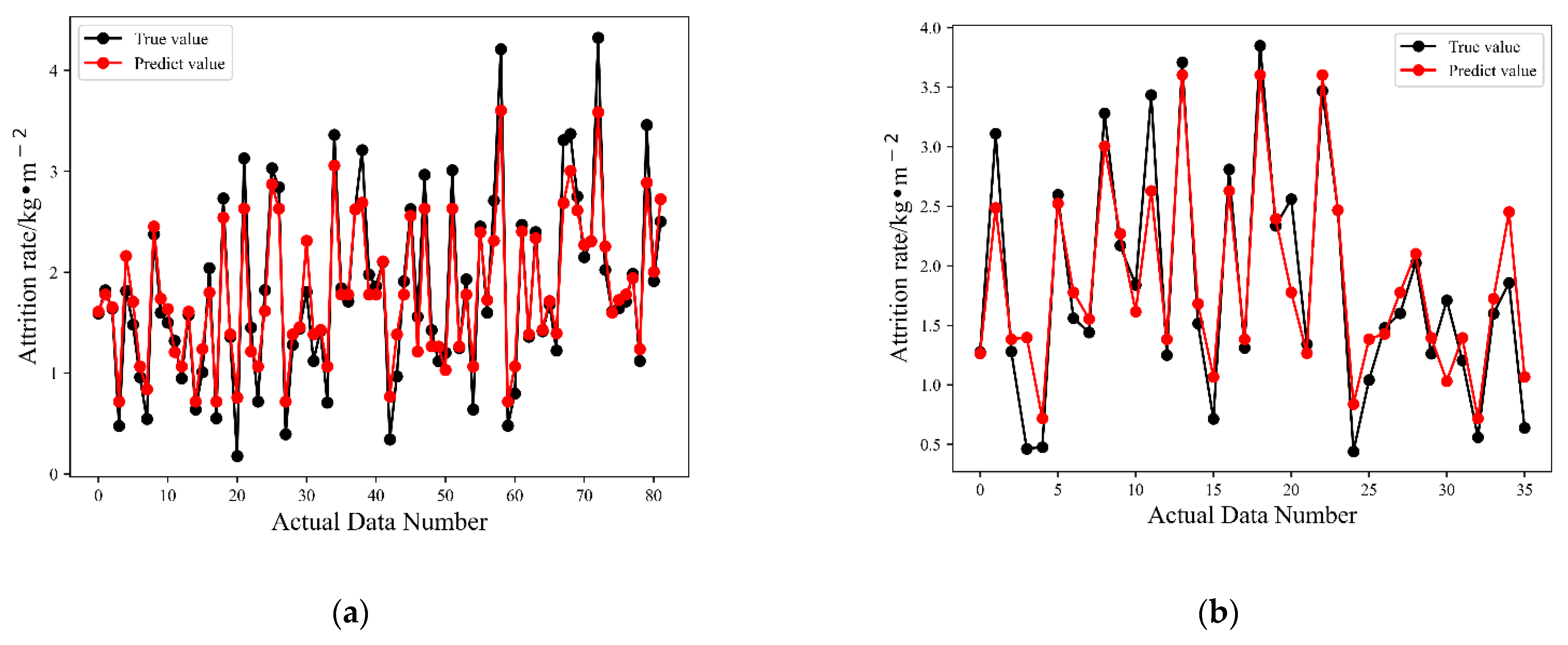 Buildings 14 03433 g009