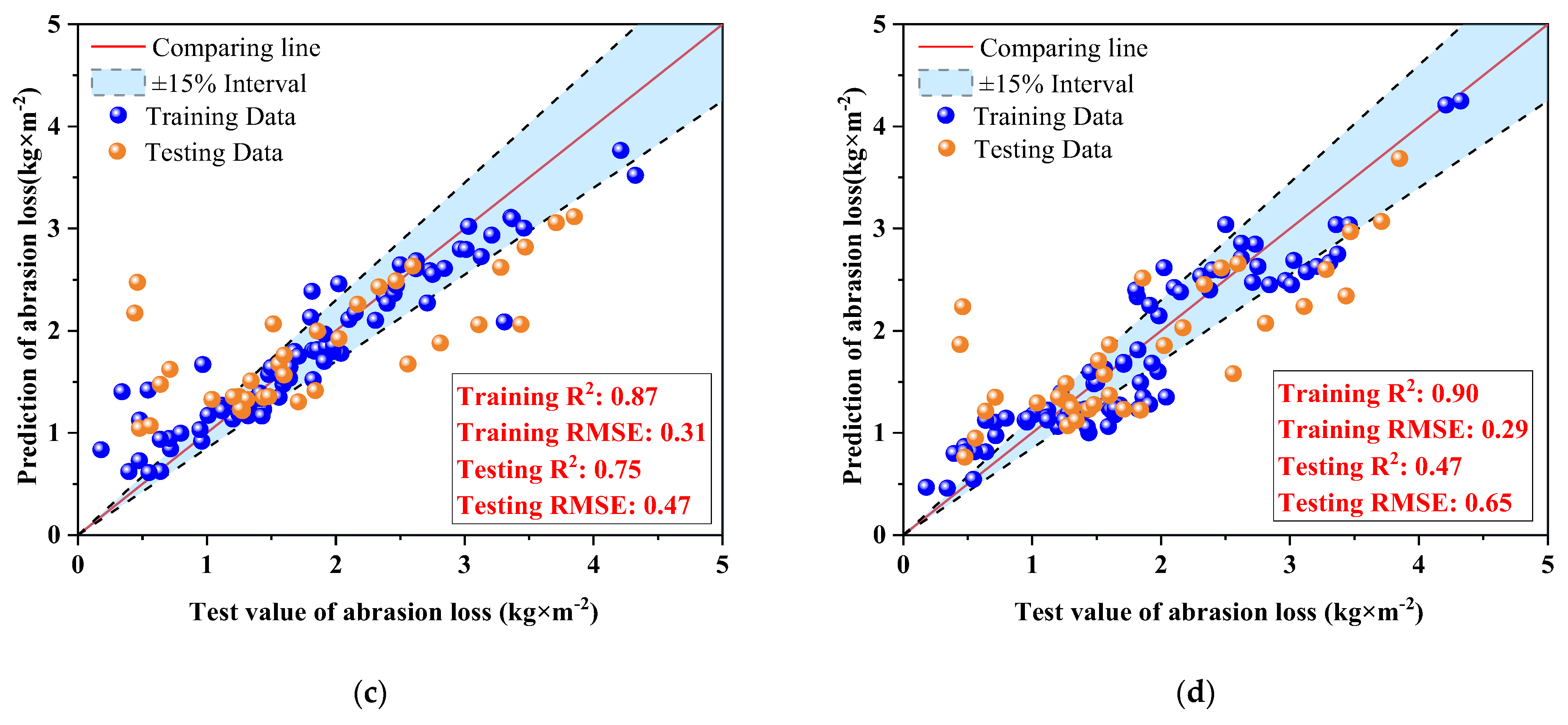 Buildings 14 03433 g010b