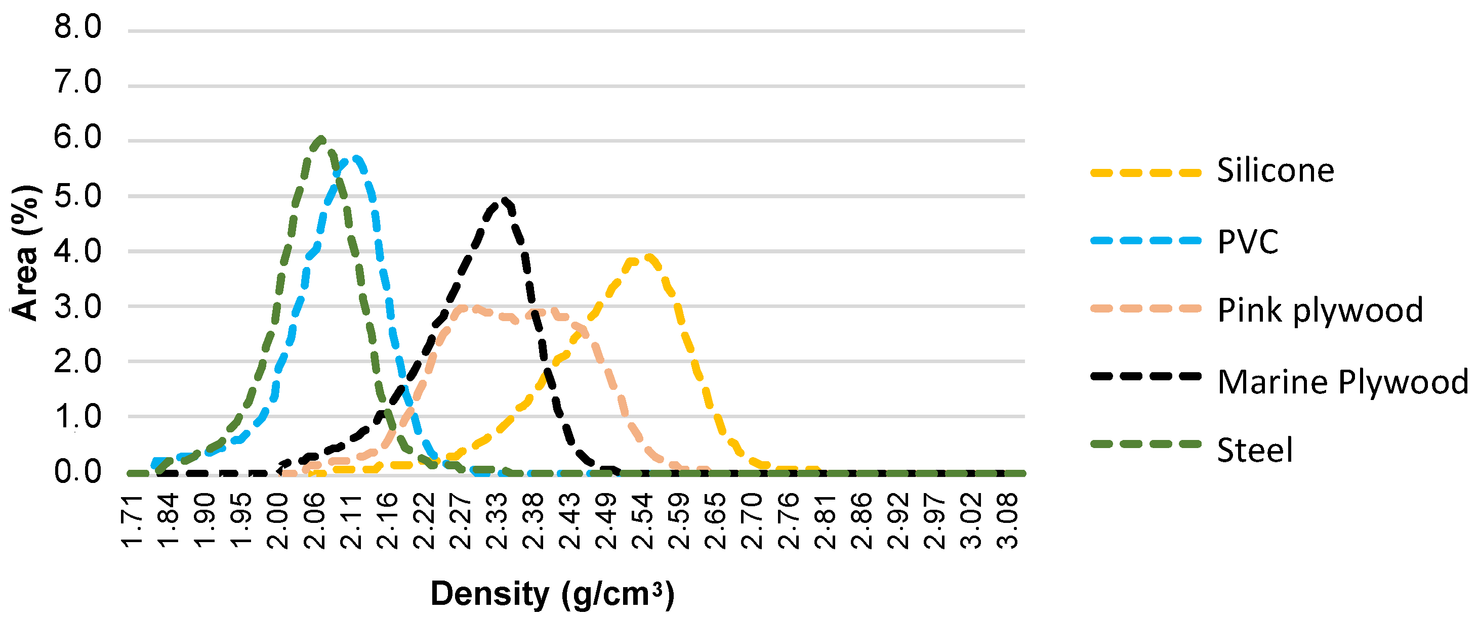Buildings 14 03450 g003