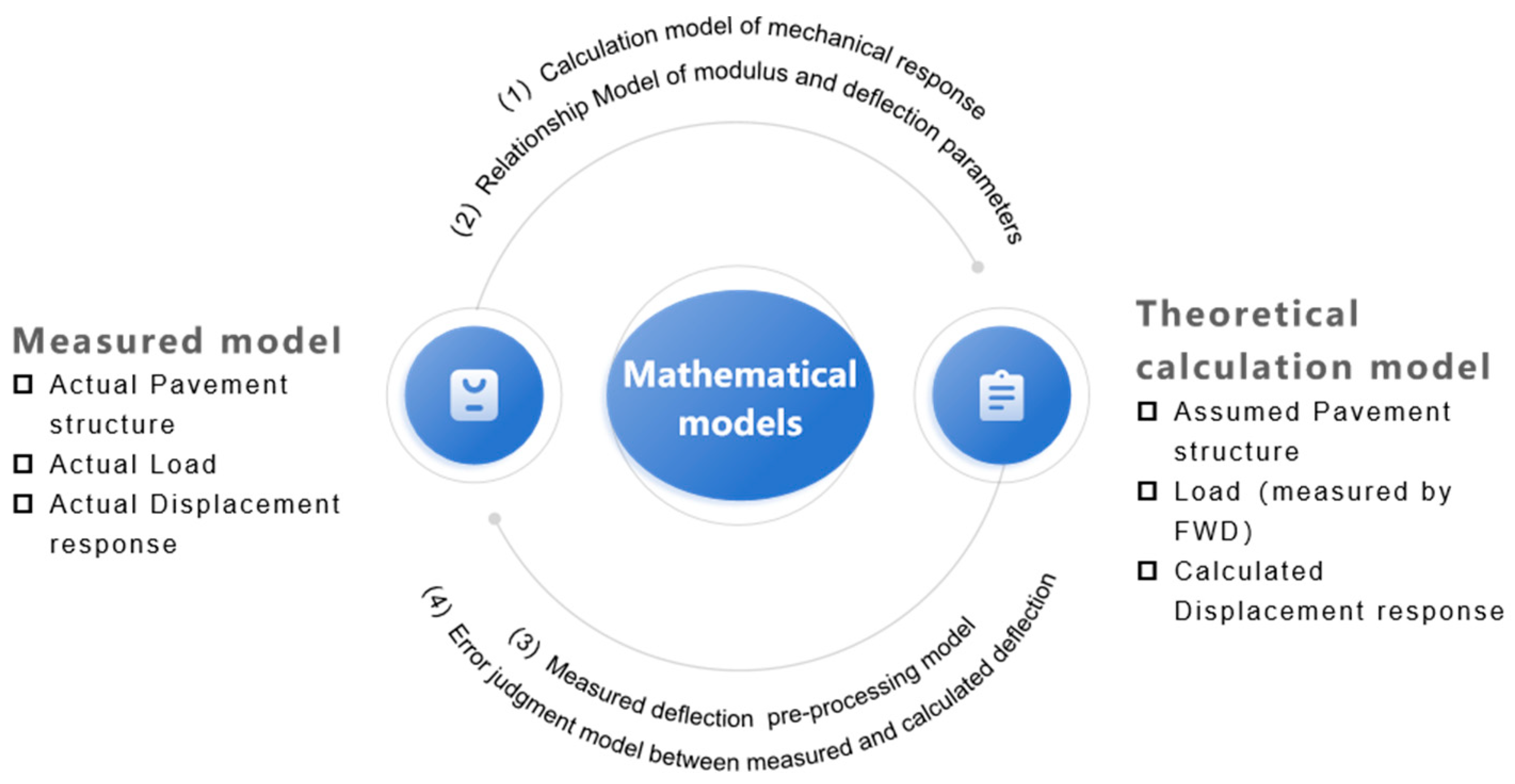 Buildings 14 03454 g001