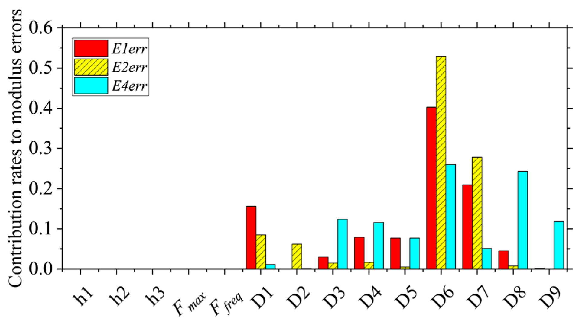 Buildings 14 03454 g004