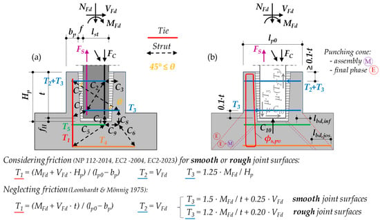 Socketted Foundation Structural Design and Technology of Pocket Foundations for Long Precast ...