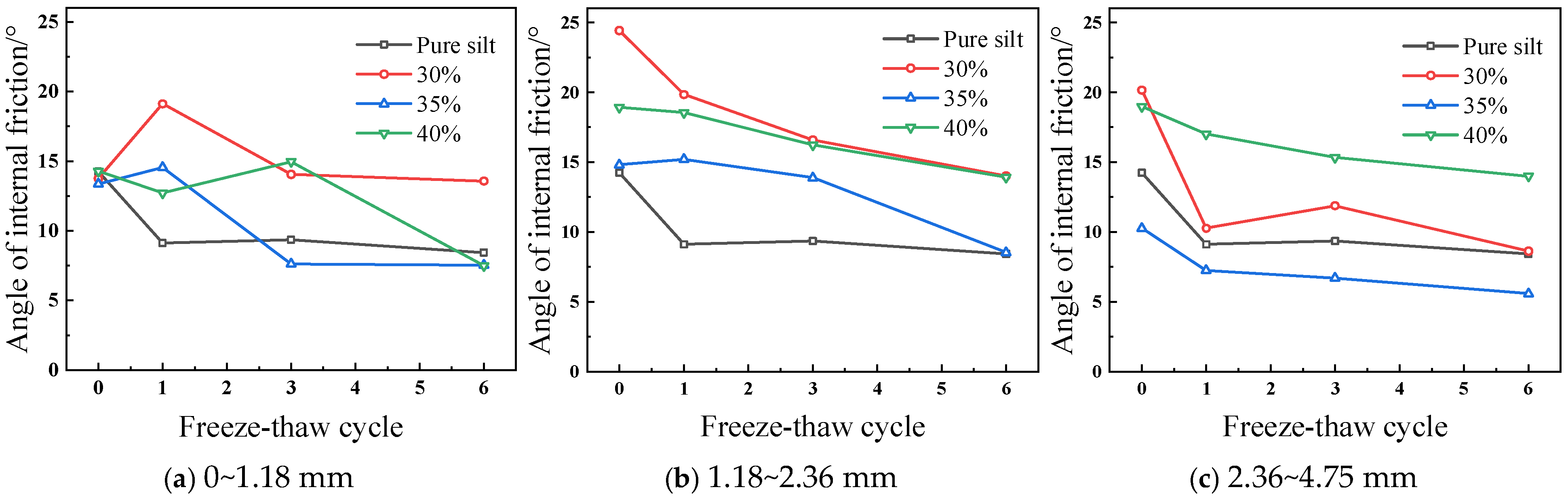 Buildings 14 03472 g003