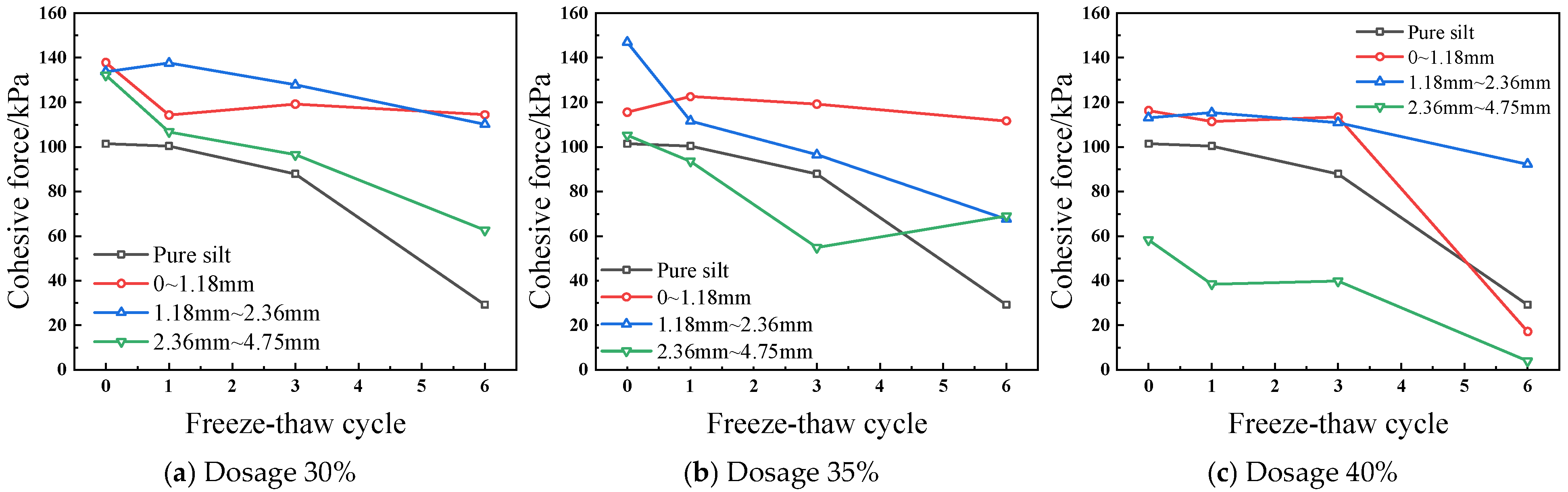 Buildings 14 03472 g004
