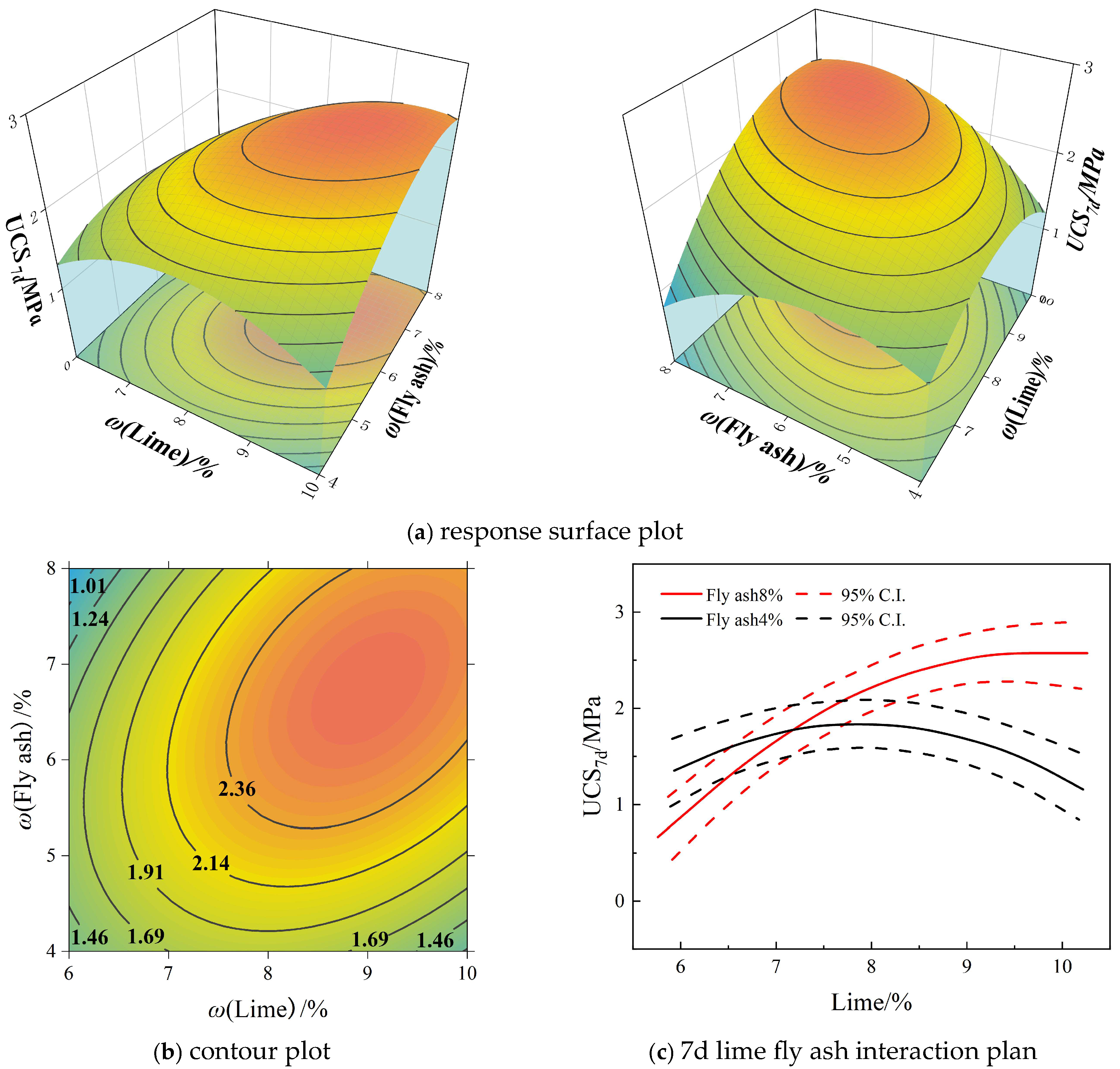 Buildings 14 03472 g007