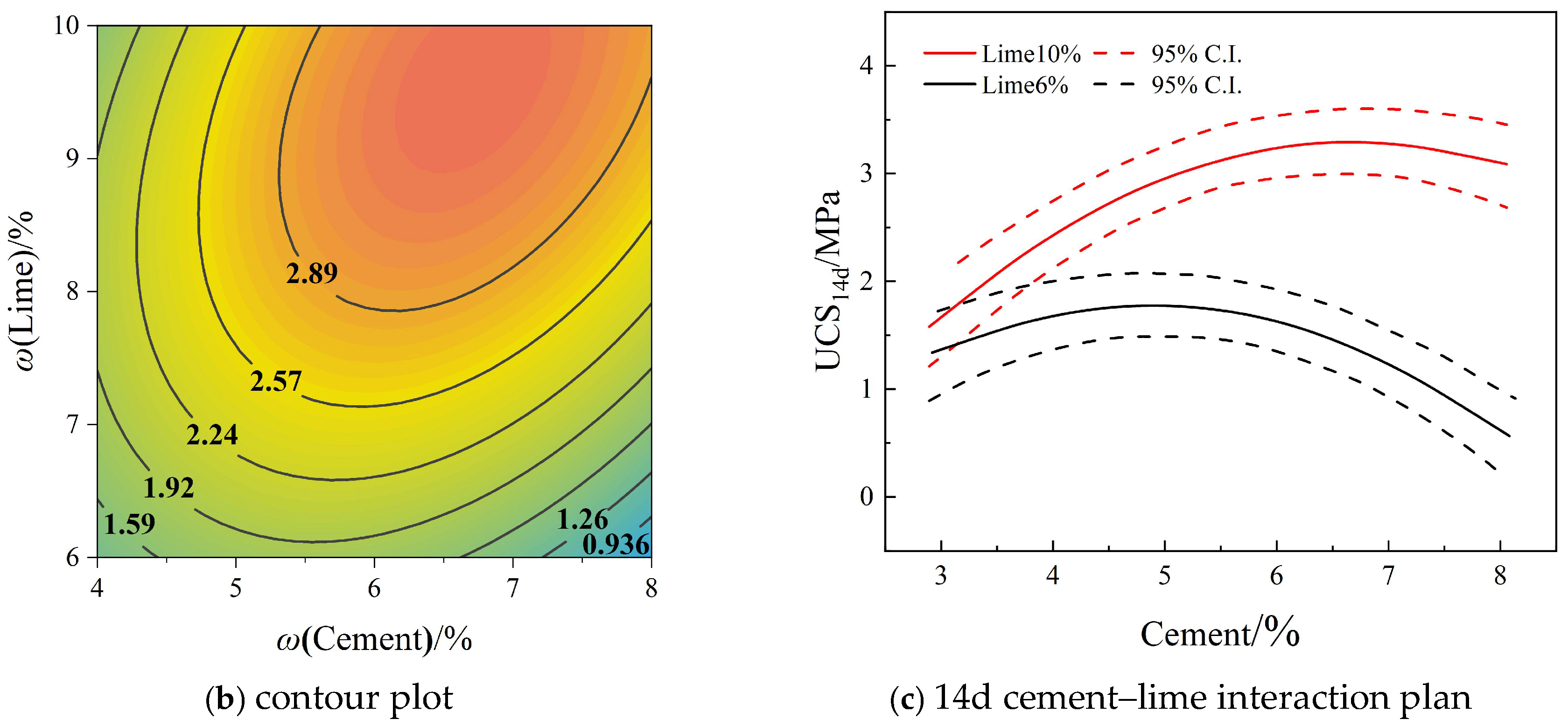 Buildings 14 03472 g008b