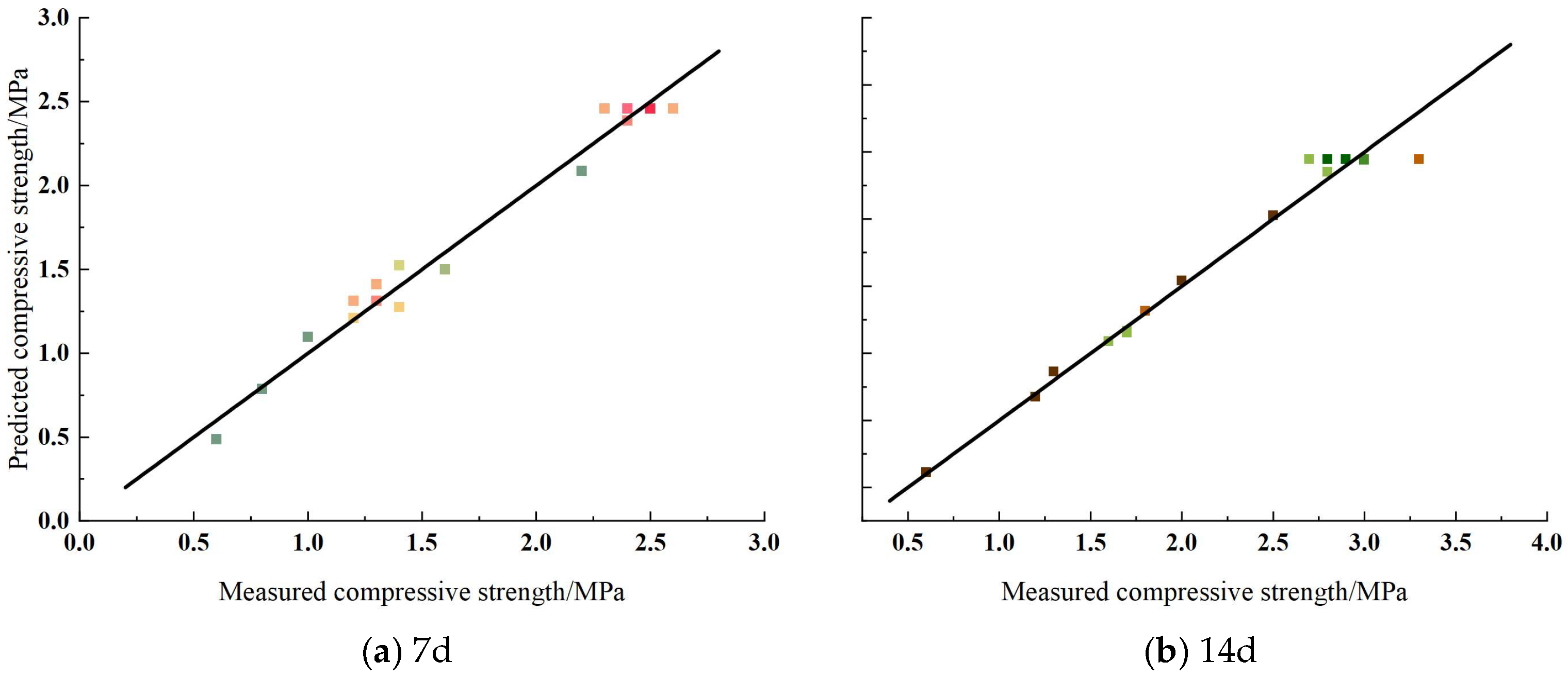 Buildings 14 03472 g009