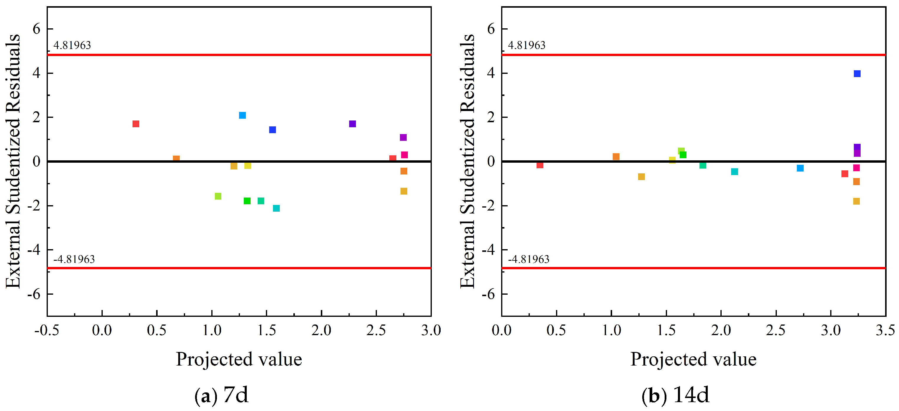 Buildings 14 03472 g010