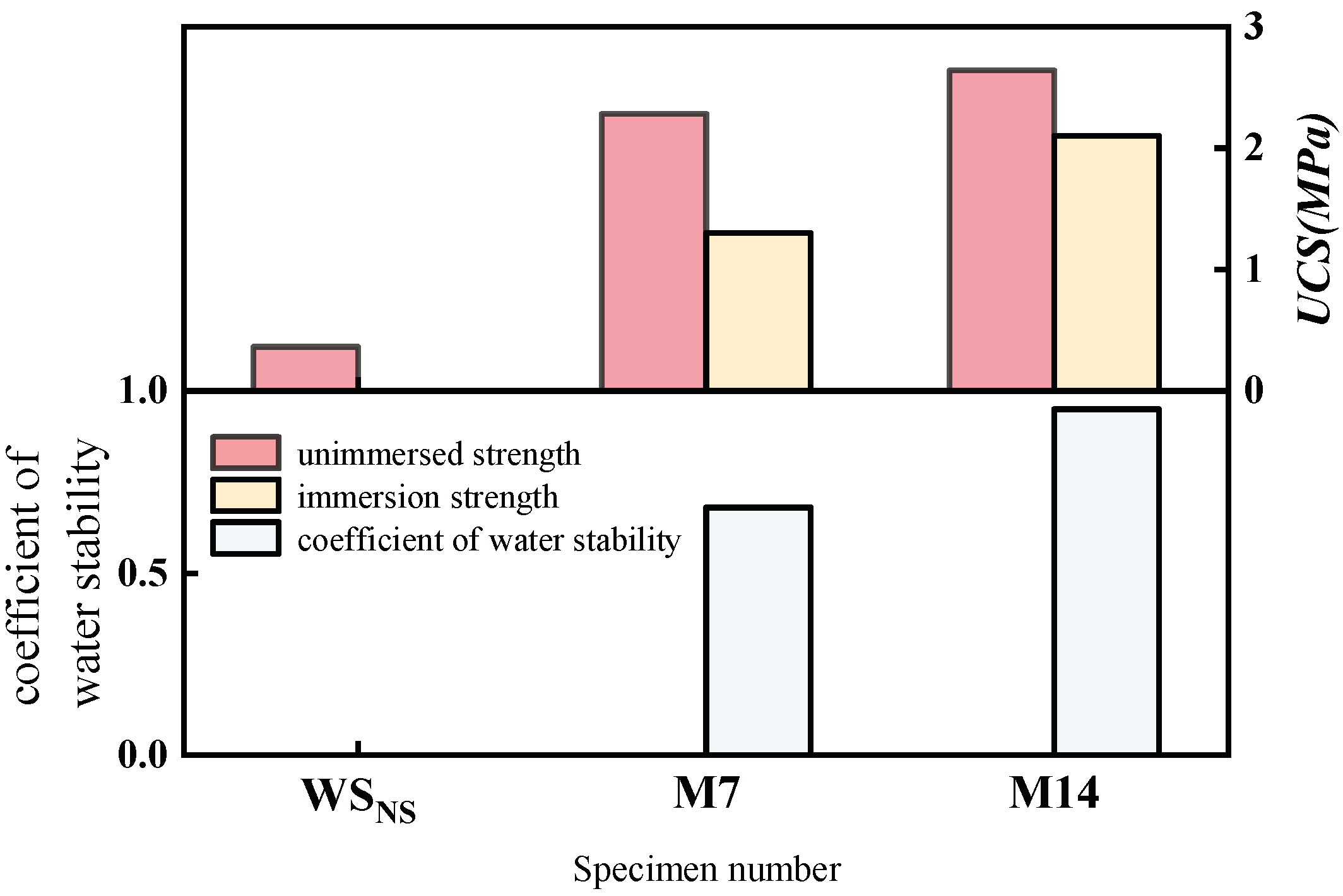 Buildings 14 03472 g011