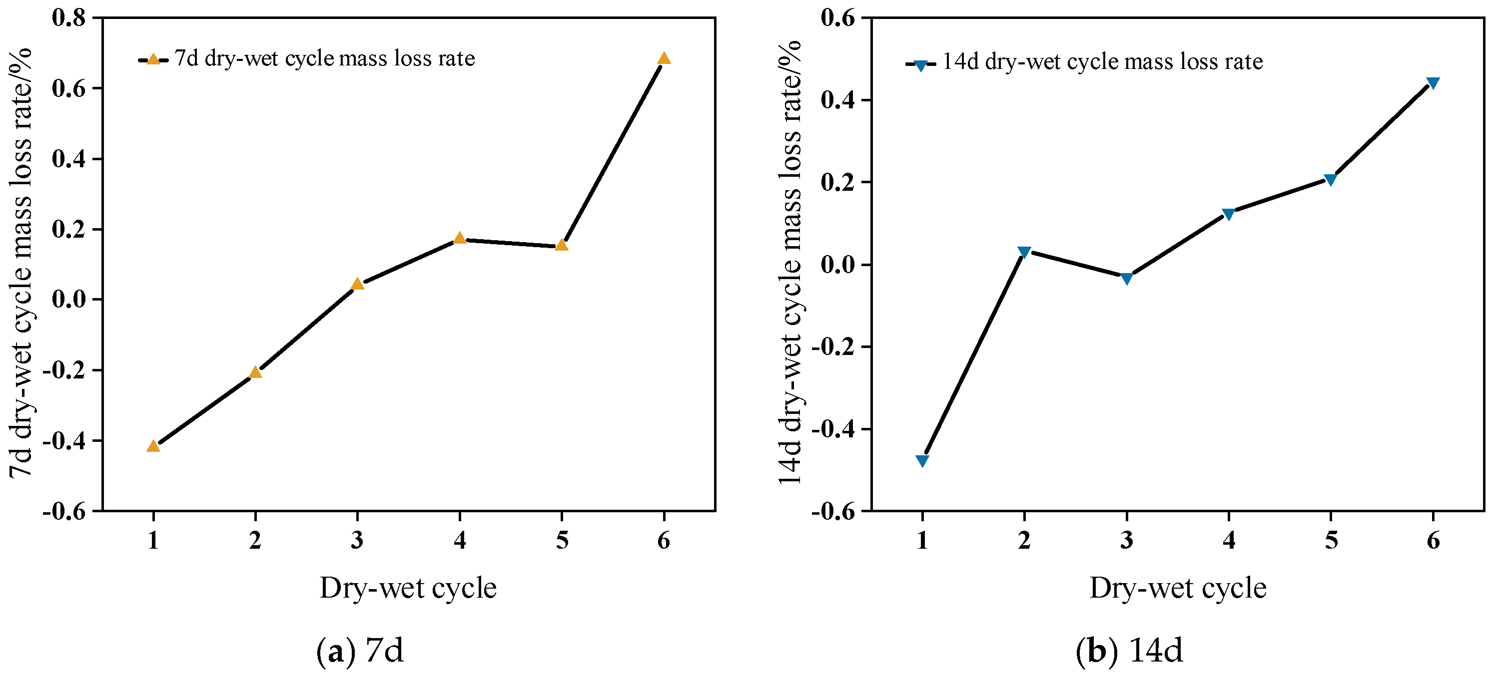 Buildings 14 03472 g013