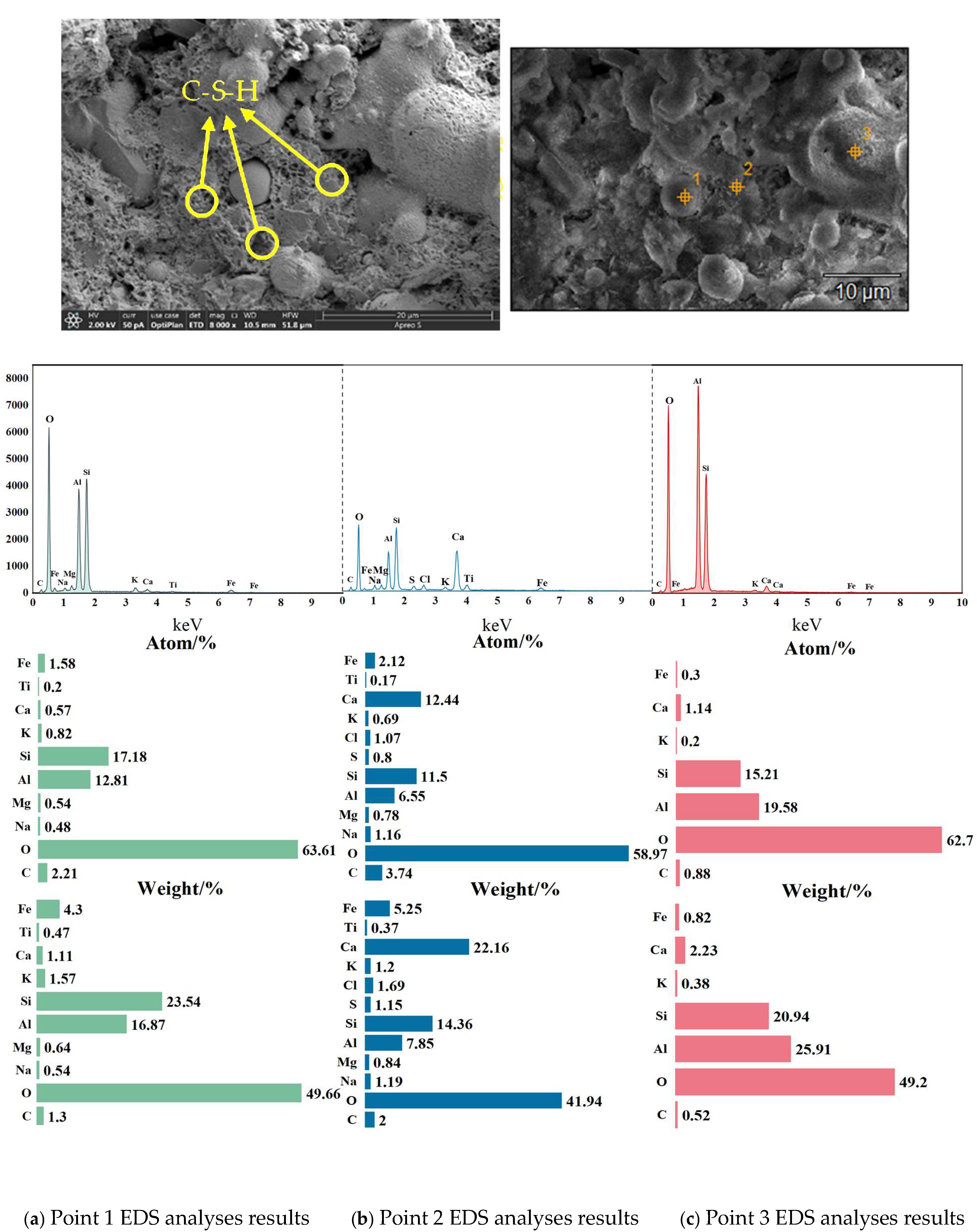 Buildings 14 03472 g018