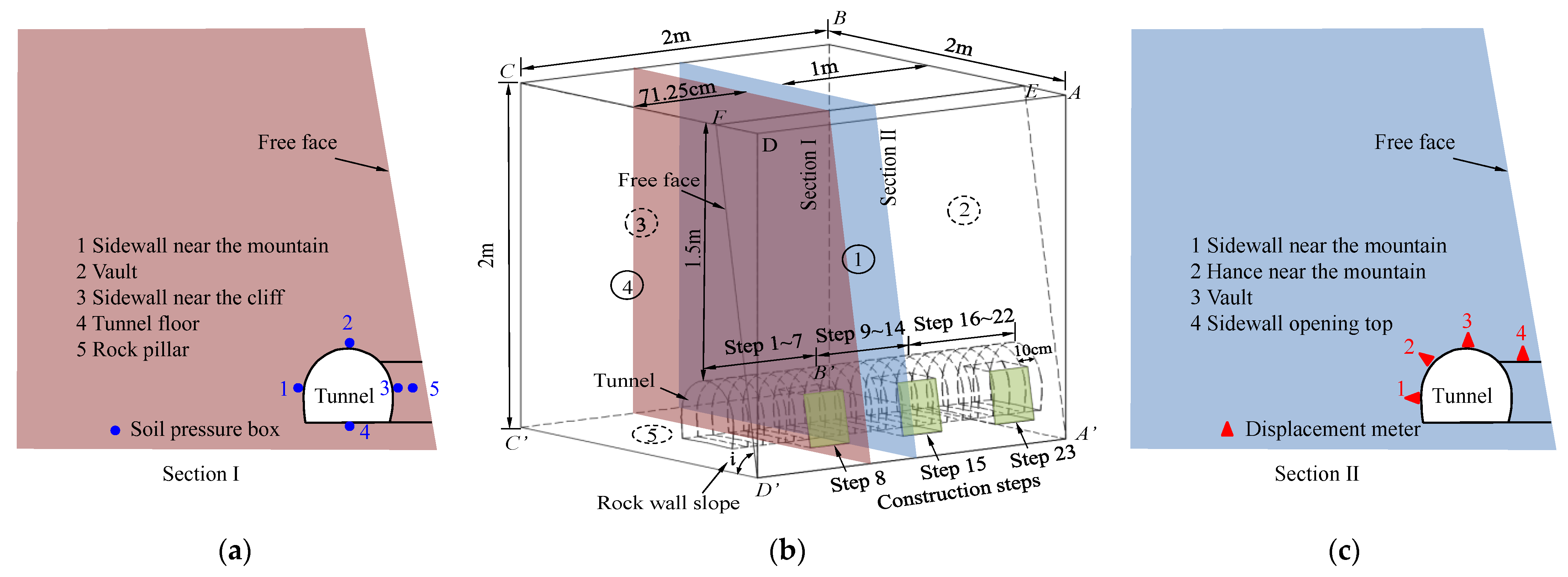 Buildings 14 03477 g006