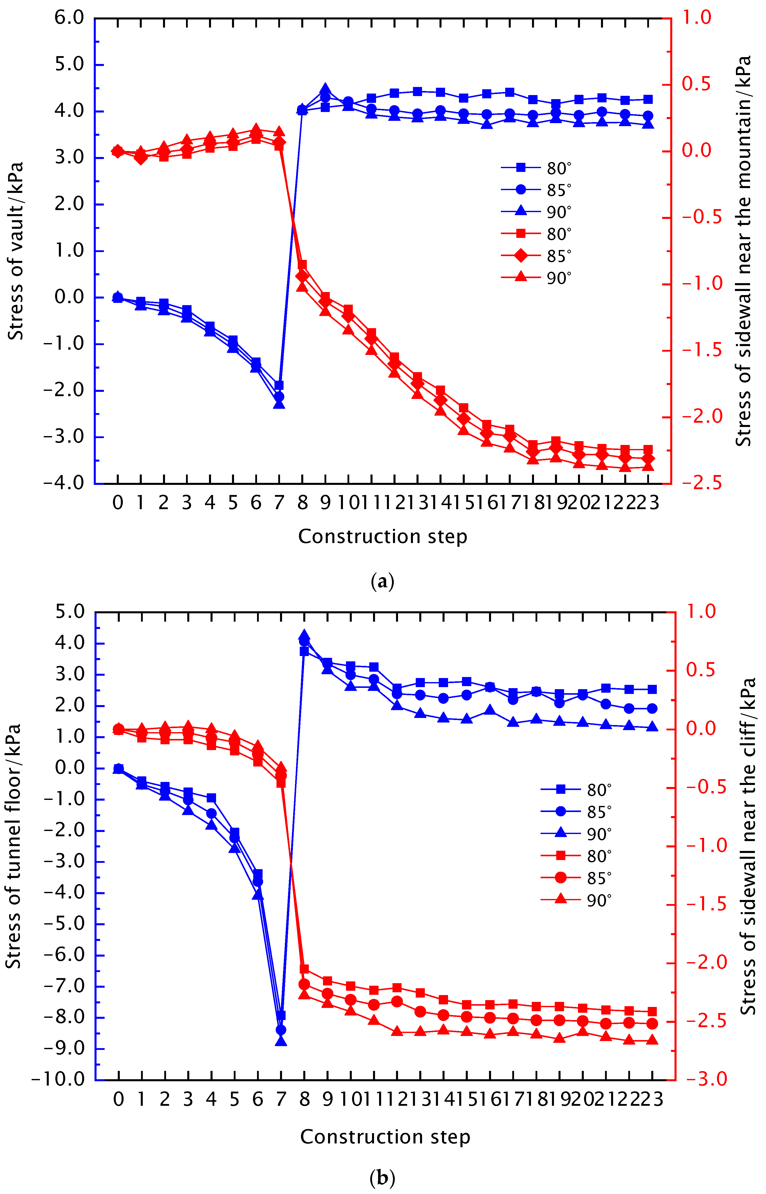 Buildings 14 03477 g010a