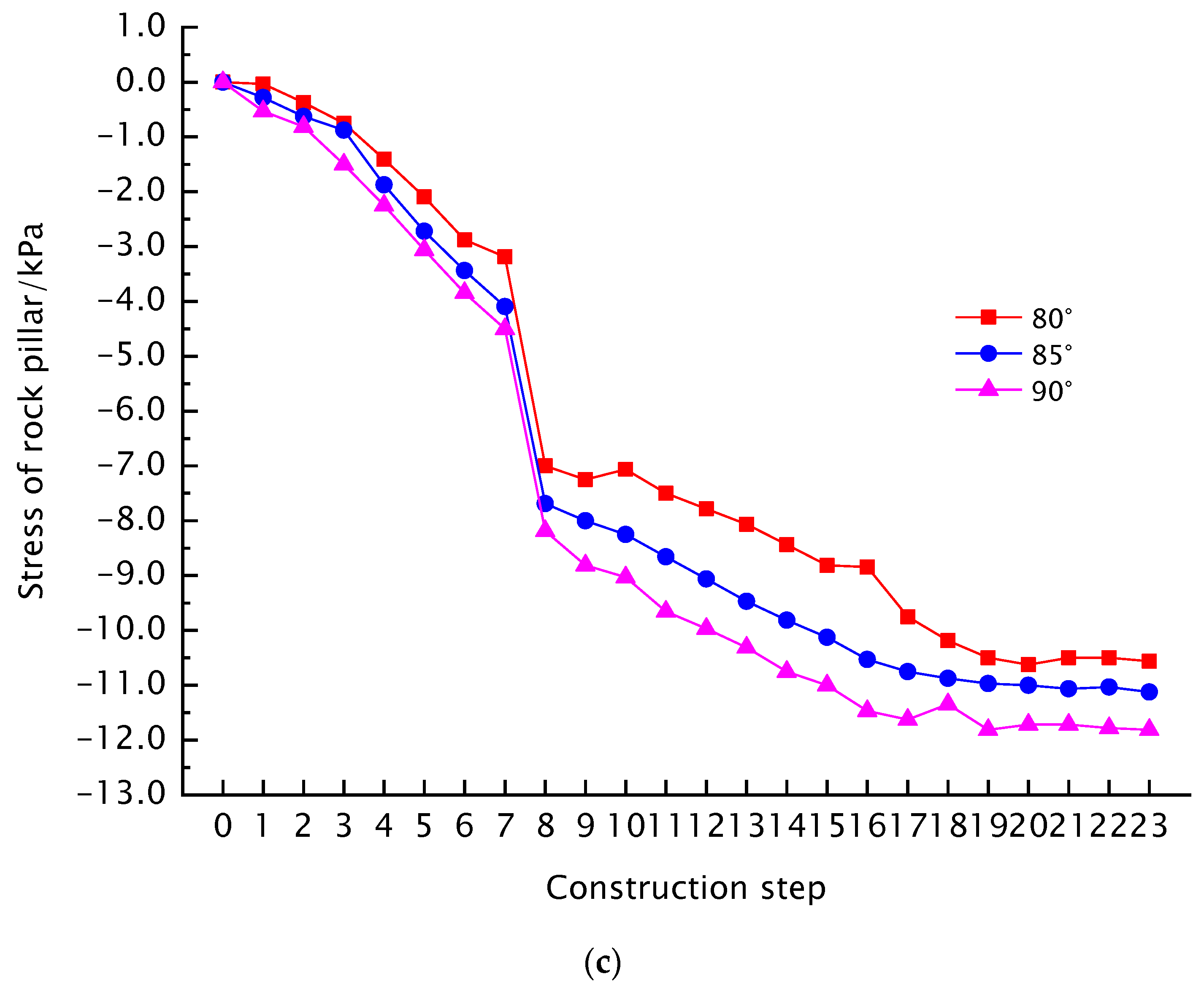 Buildings 14 03477 g010b