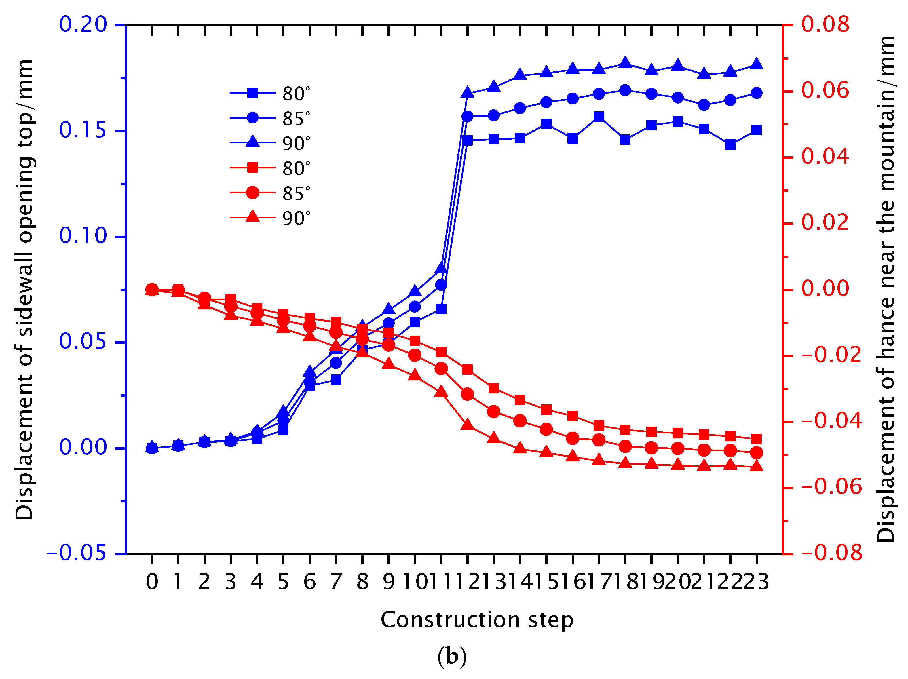 Buildings 14 03477 g012b