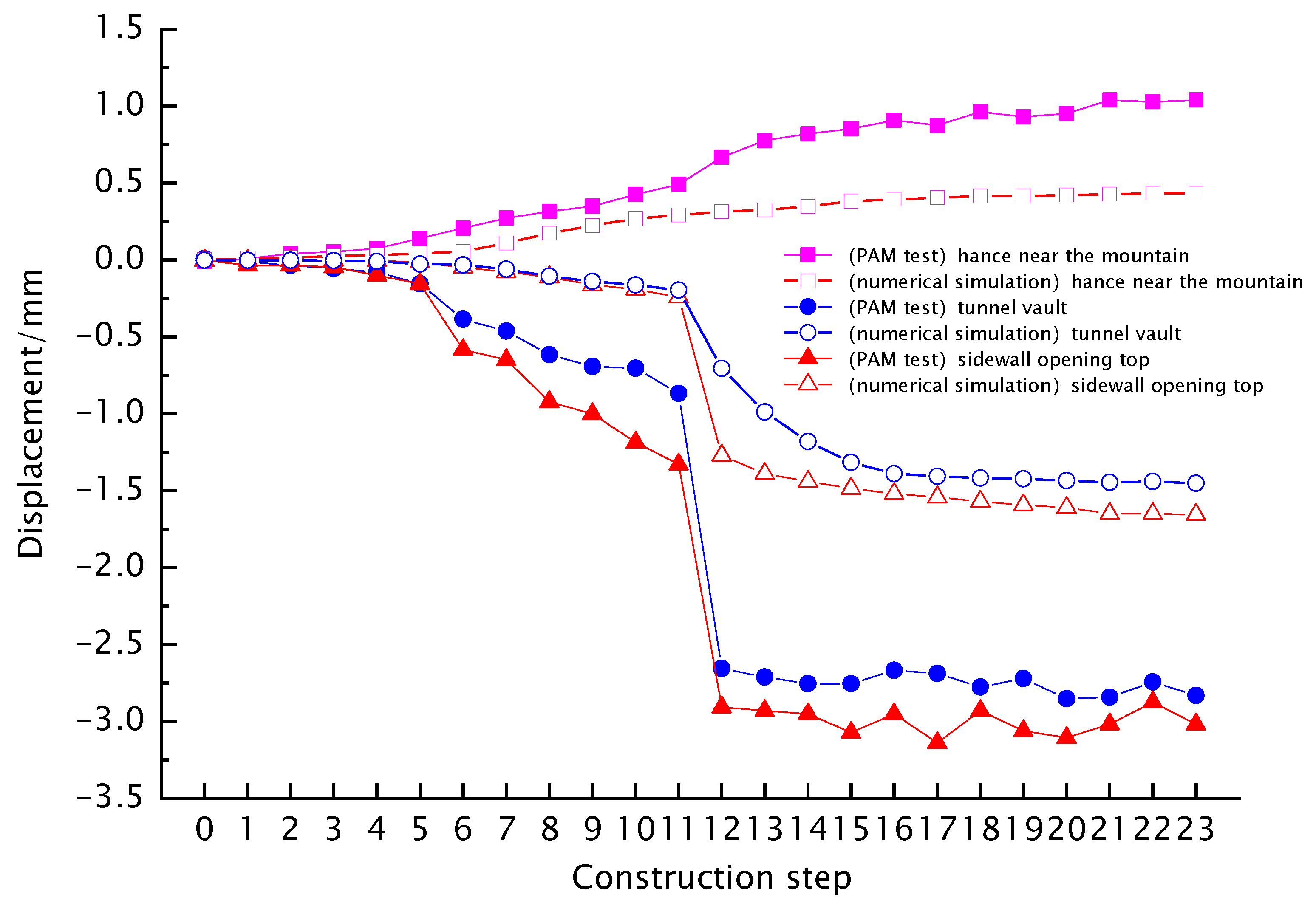 Buildings 14 03477 g015