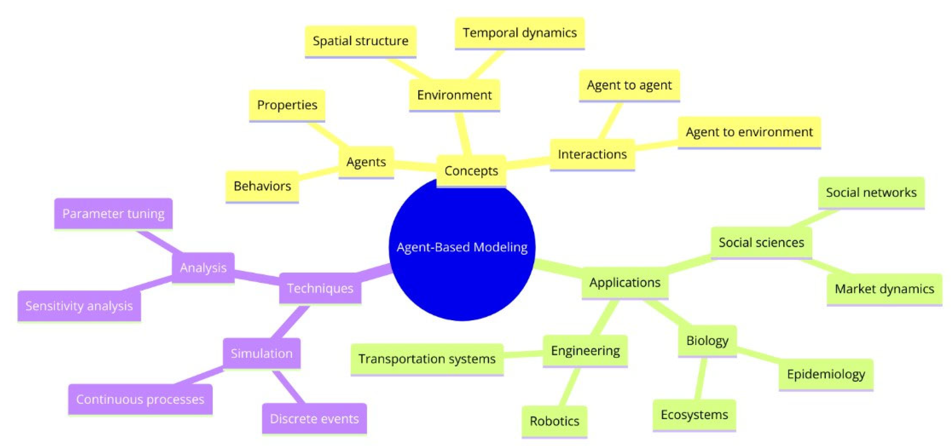 Buildings 14 03480 g001