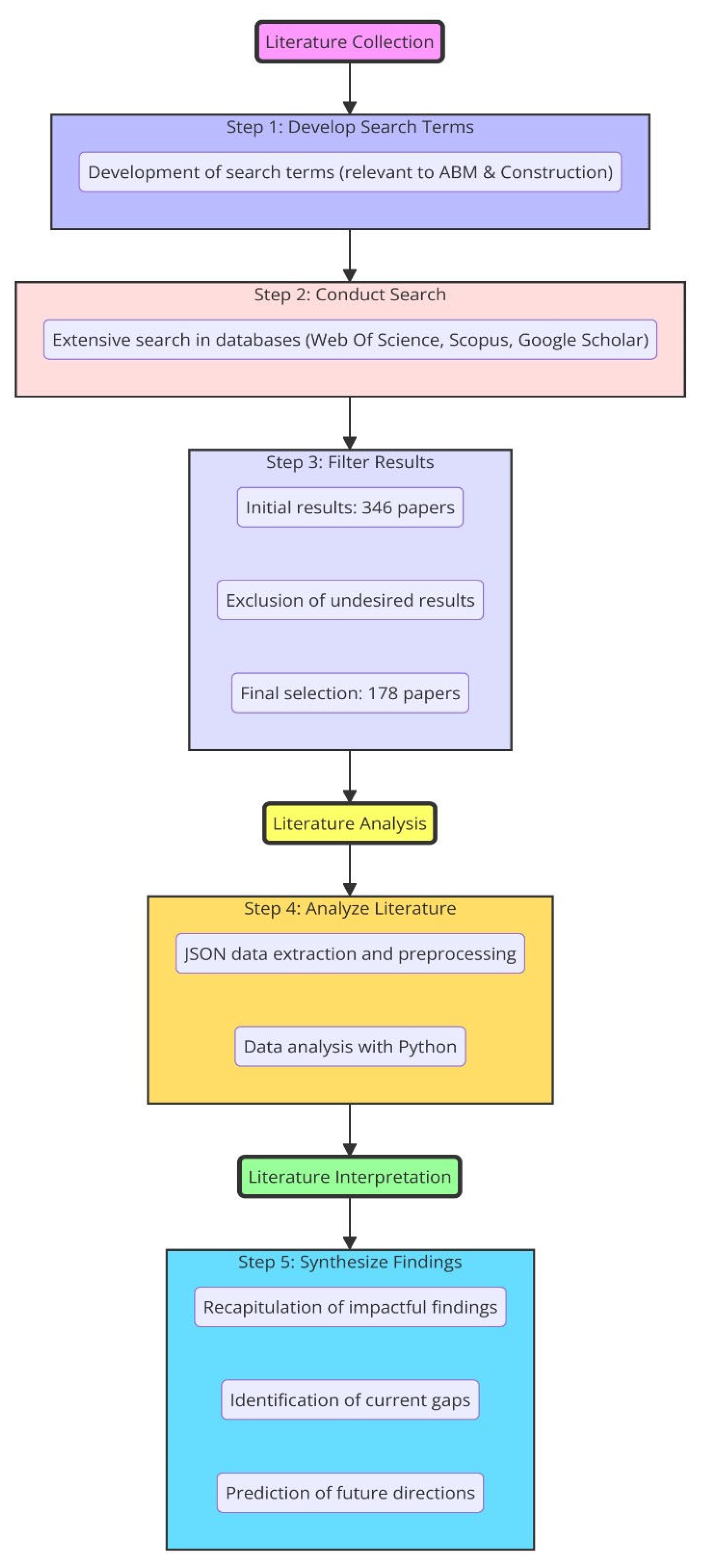 Buildings 14 03480 g003