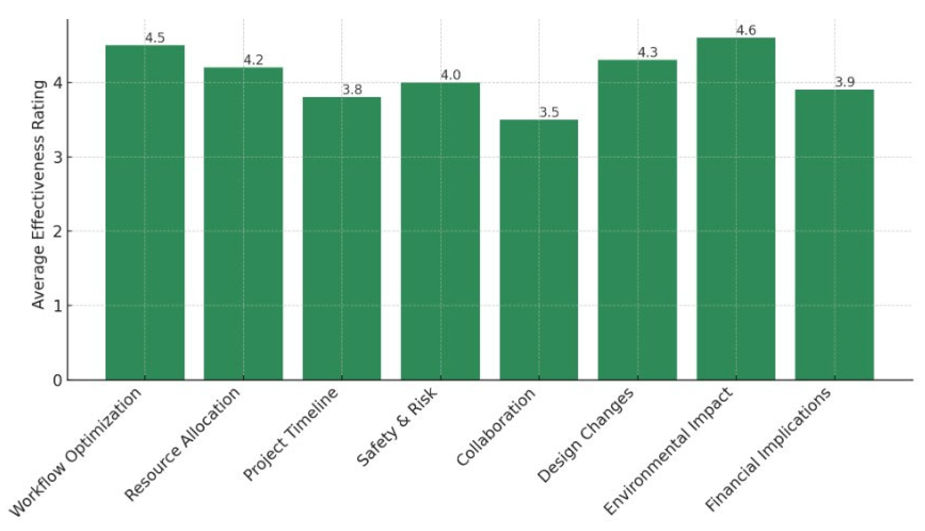 Buildings 14 03480 g004