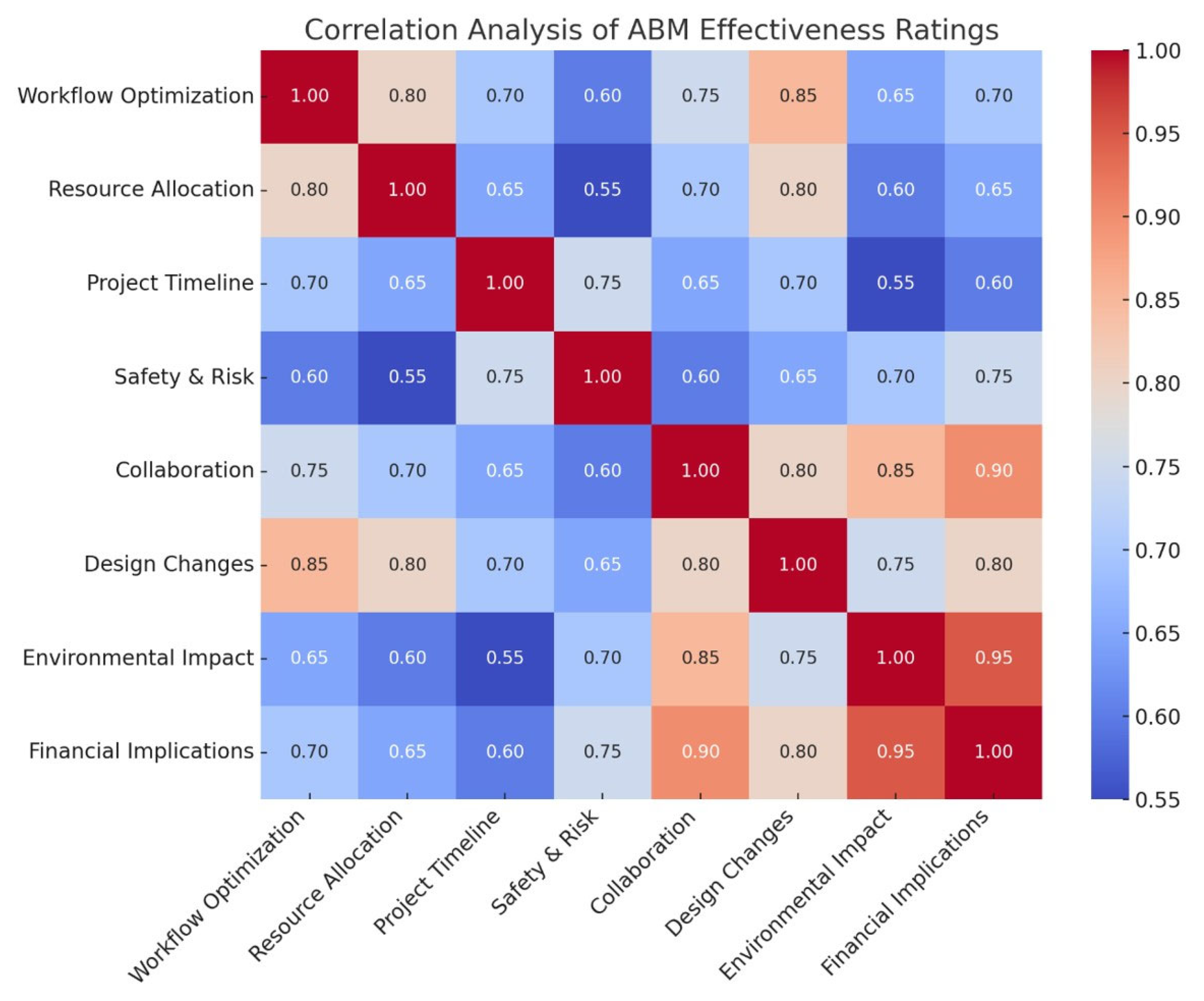 Buildings 14 03480 g005
