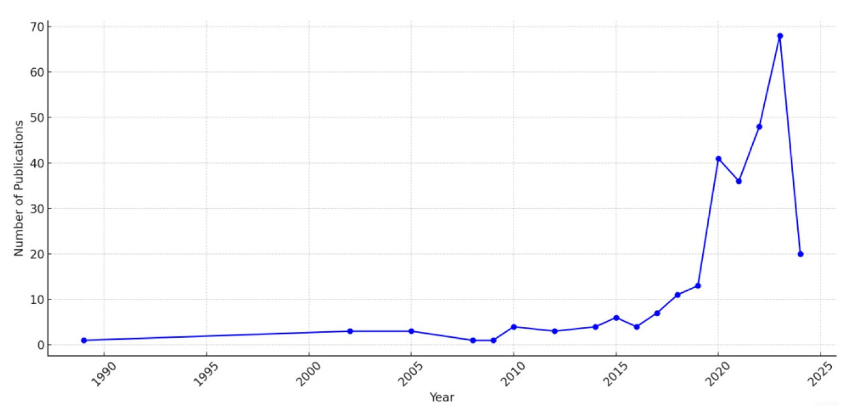 Buildings 14 03480 g006