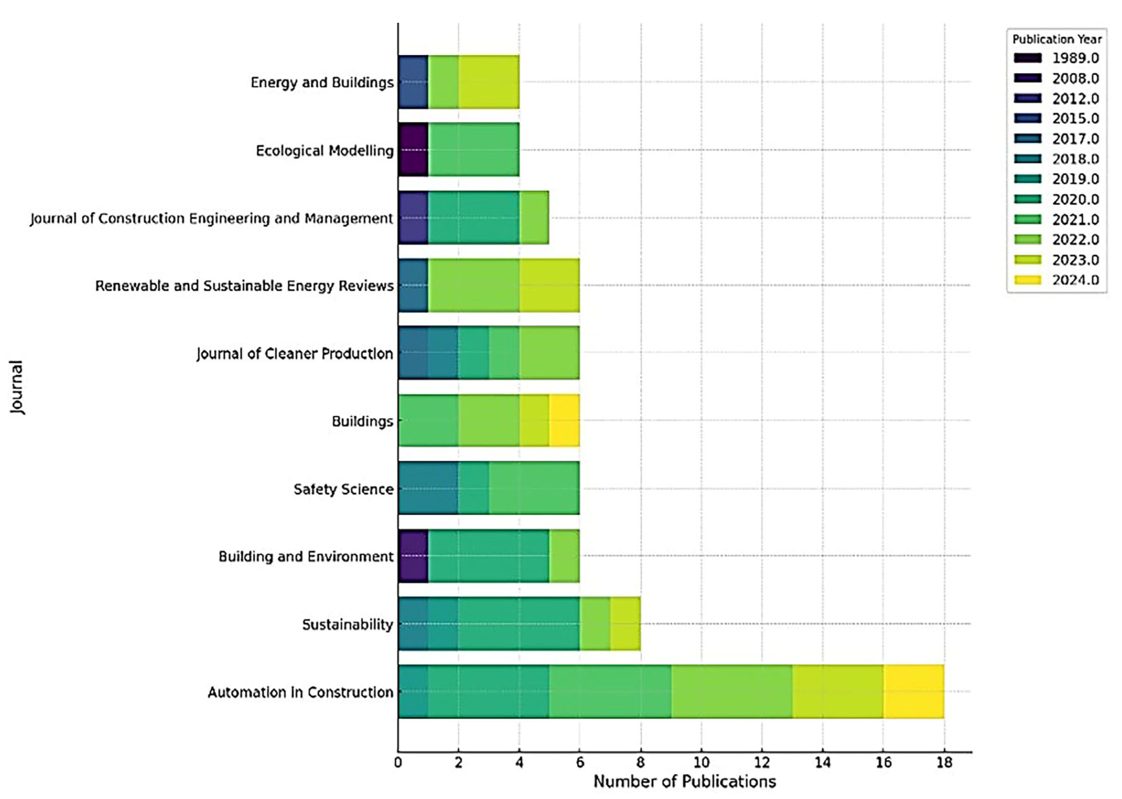 Buildings 14 03480 g007
