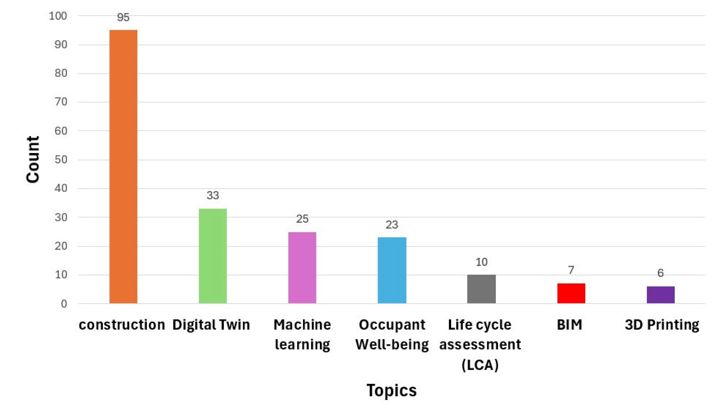 Buildings 14 03480 g008