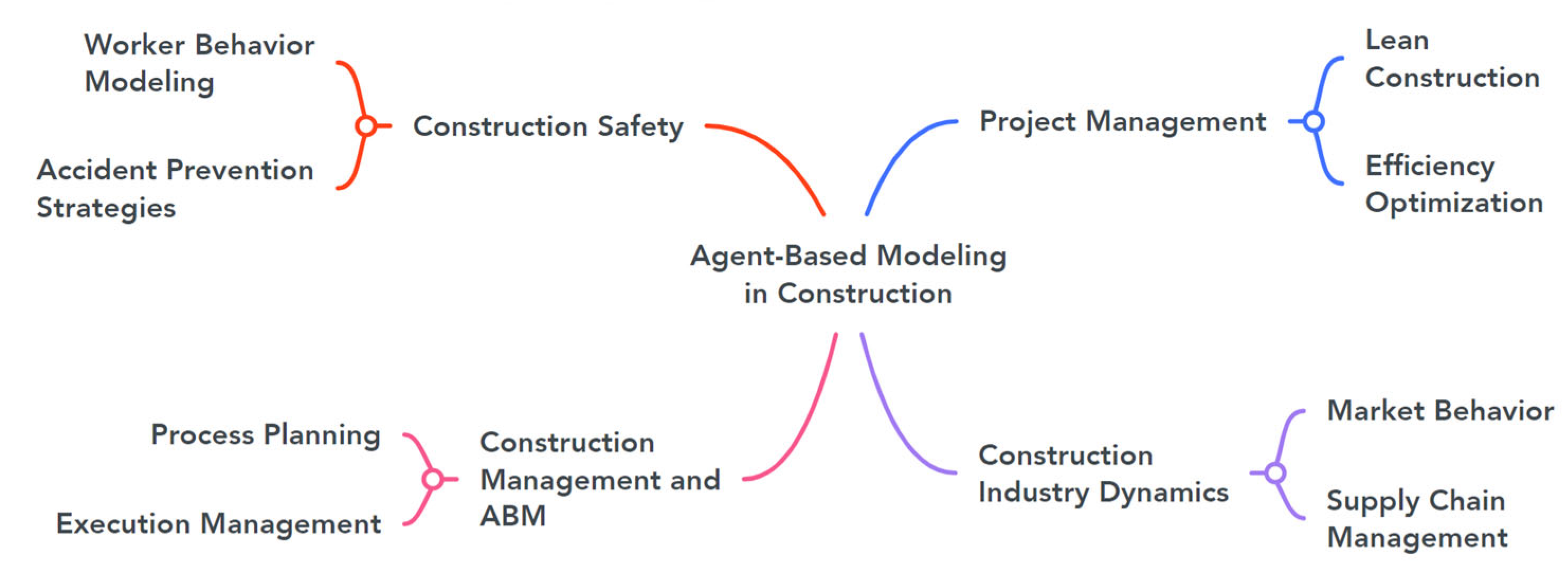 Buildings 14 03480 g010