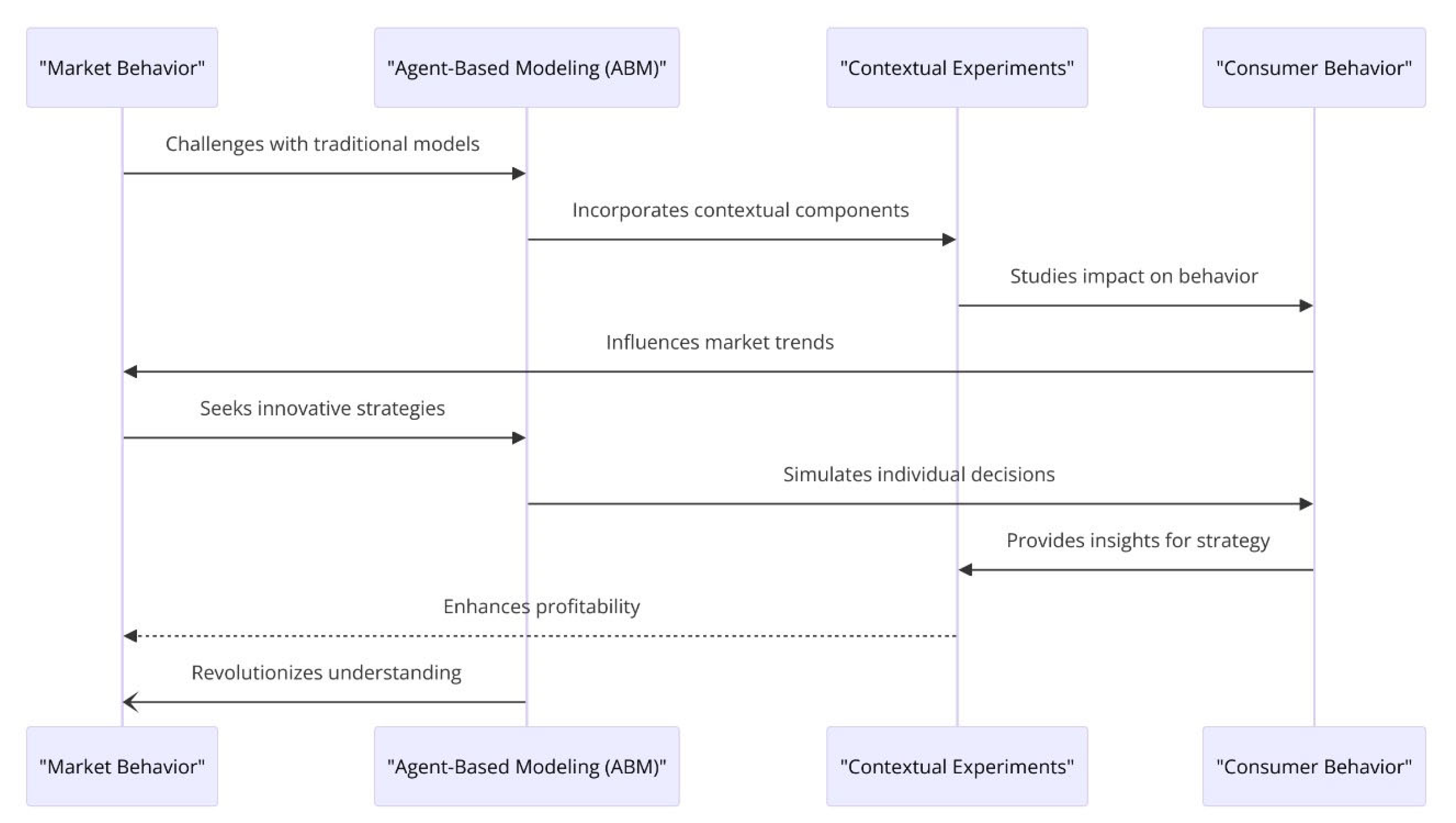 Buildings 14 03480 g011
