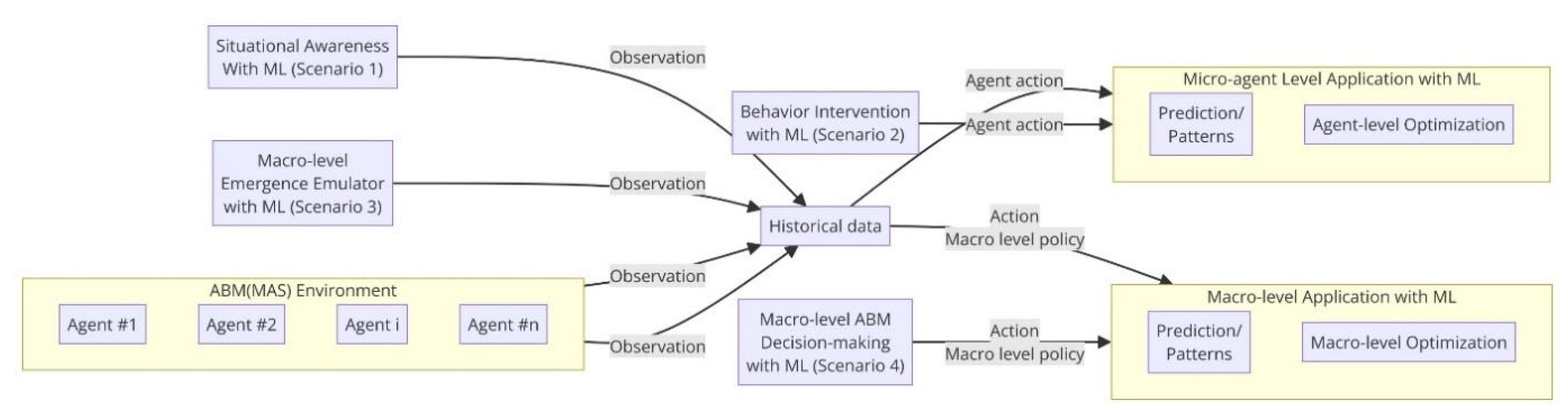 Buildings 14 03480 g013