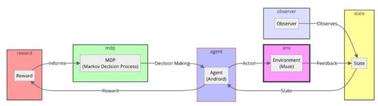 Buildings 14 03480 g014