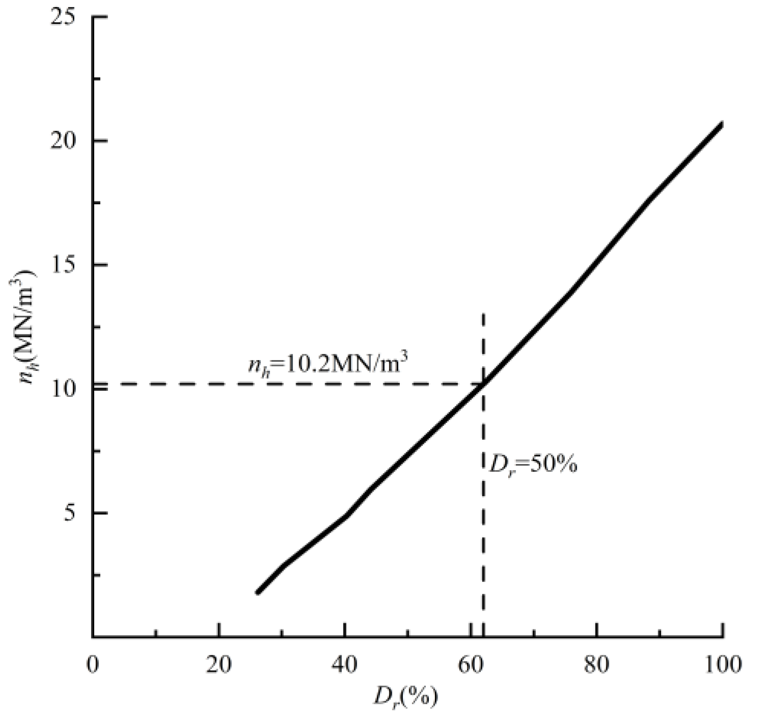 Buildings 14 03483 g005