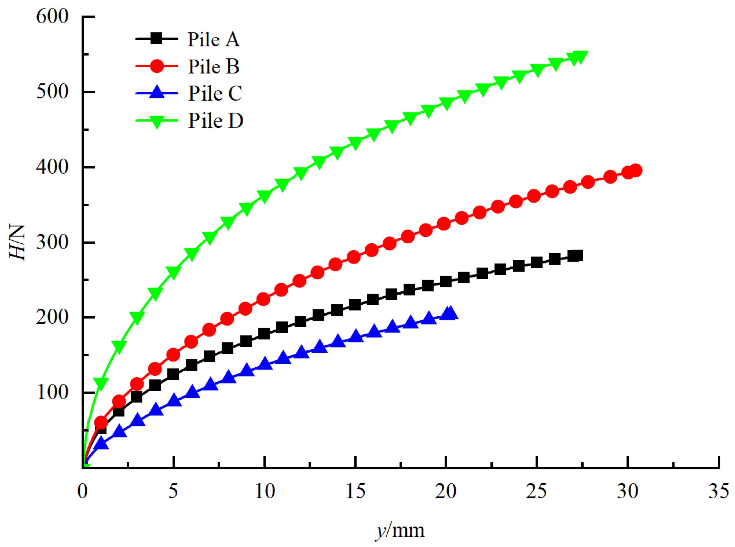 Buildings 14 03483 g007