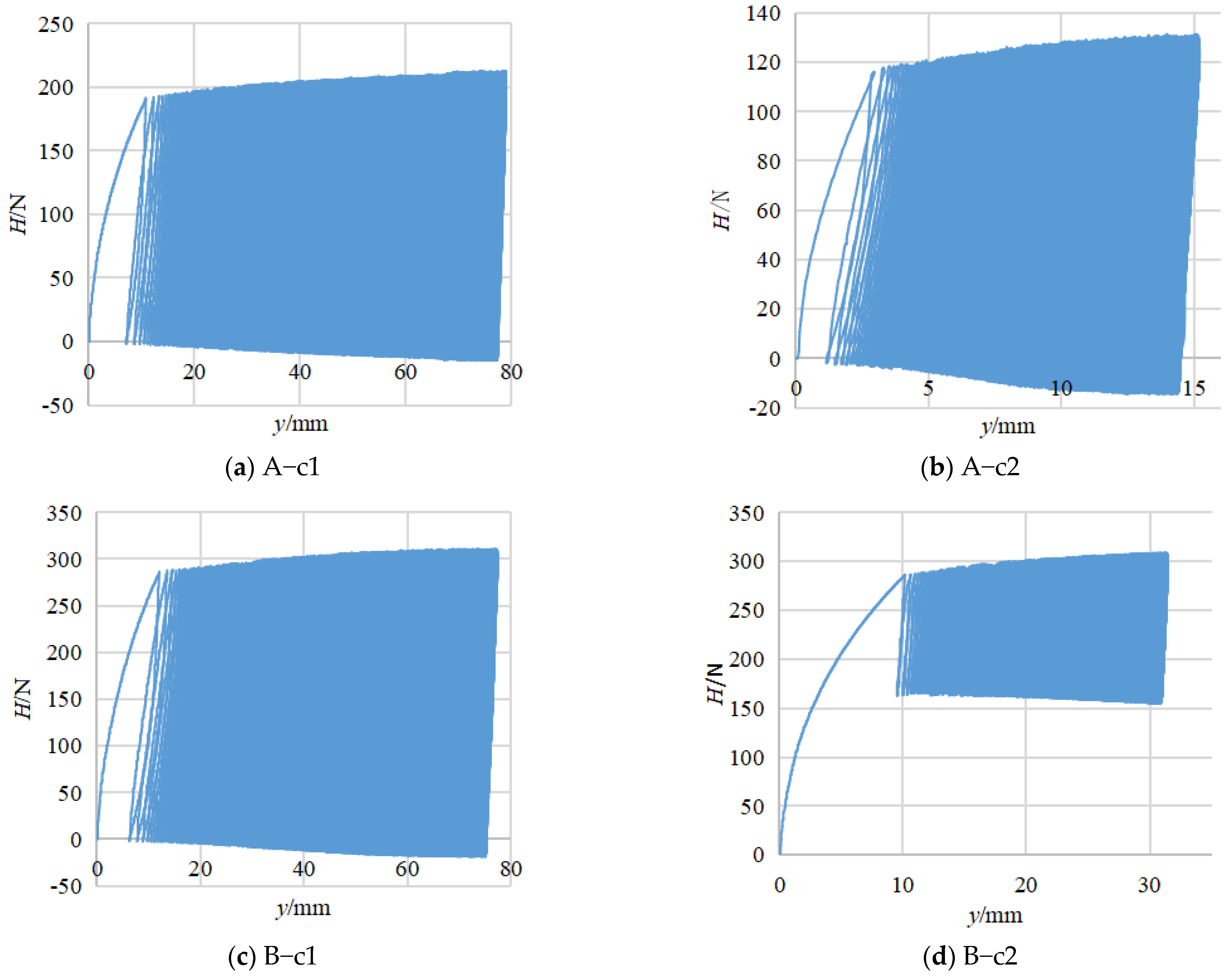 Buildings 14 03483 g008