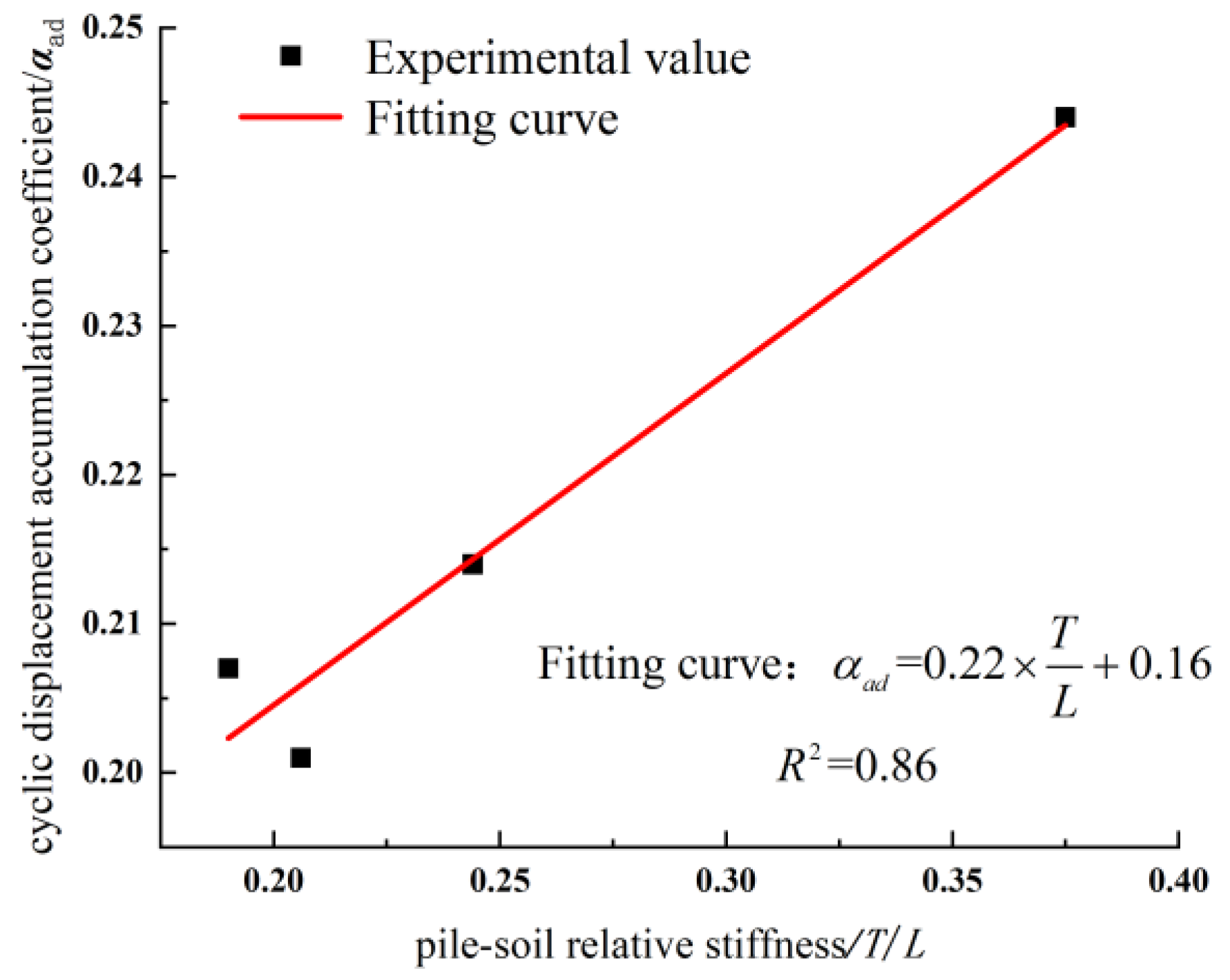 Buildings 14 03483 g013