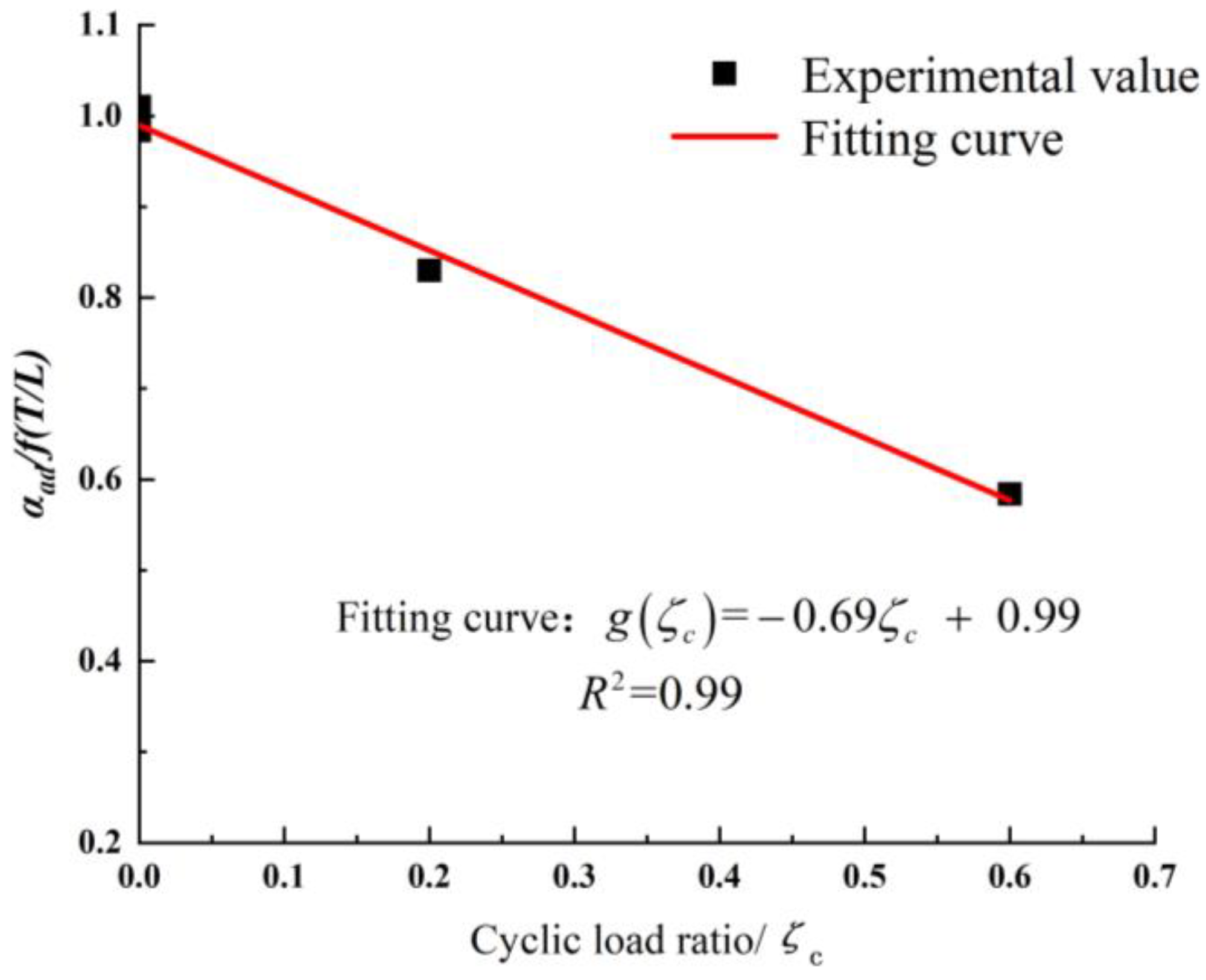 Buildings 14 03483 g014