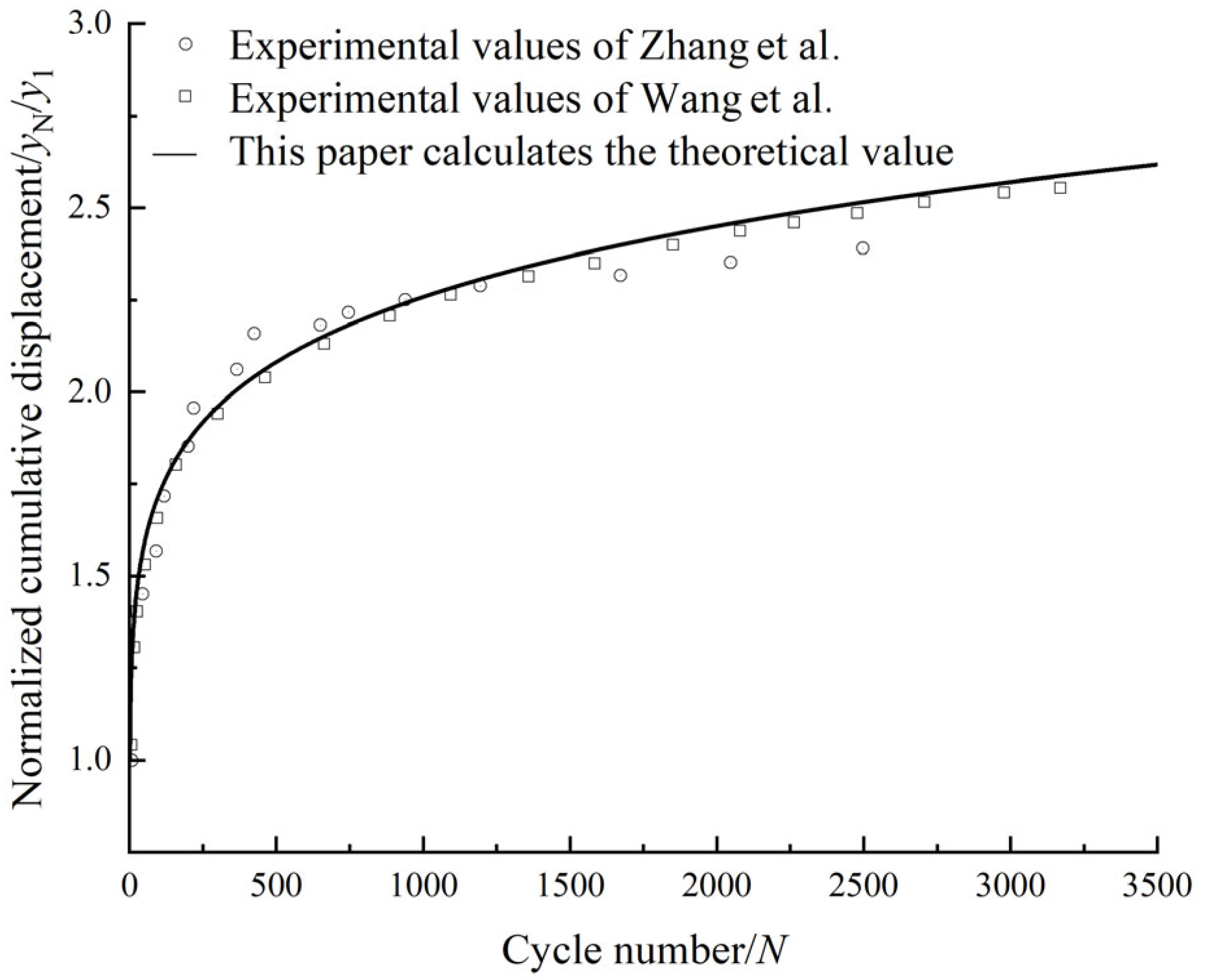 Buildings 14 03483 g015
