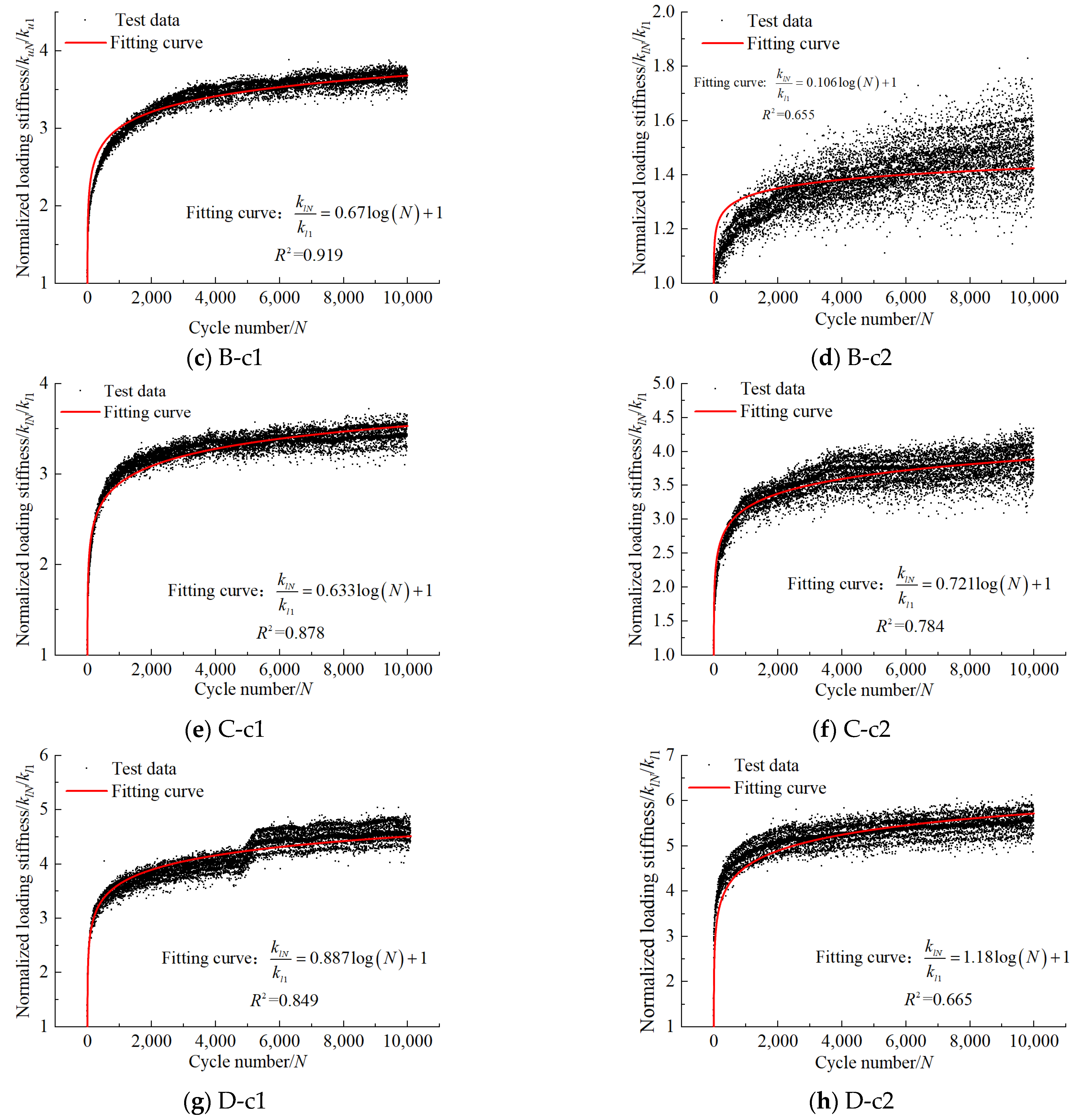 Buildings 14 03483 g017b