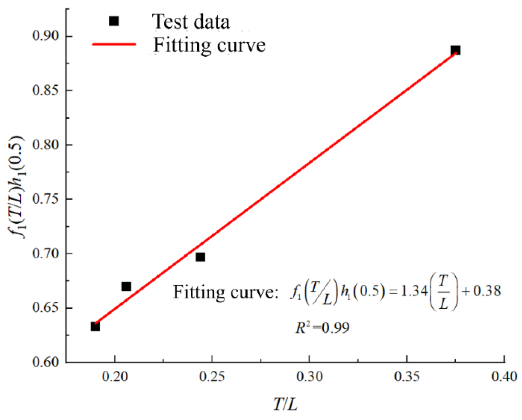 Buildings 14 03483 g018