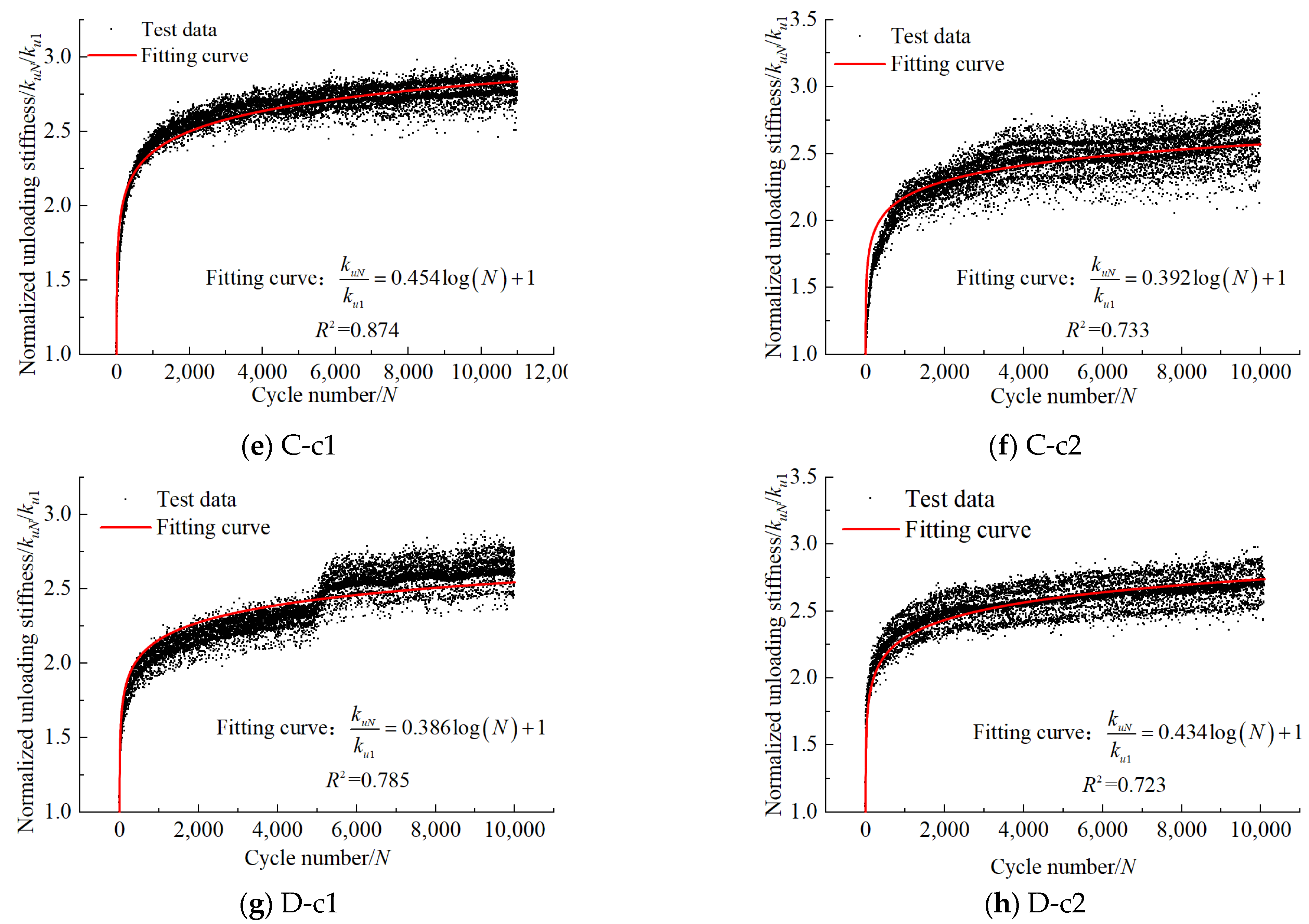 Buildings 14 03483 g021b