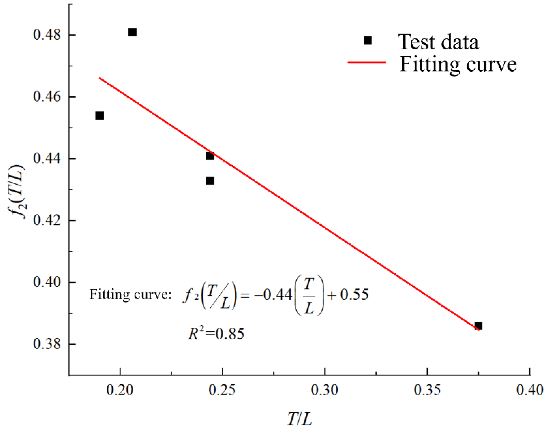 Buildings 14 03483 g022