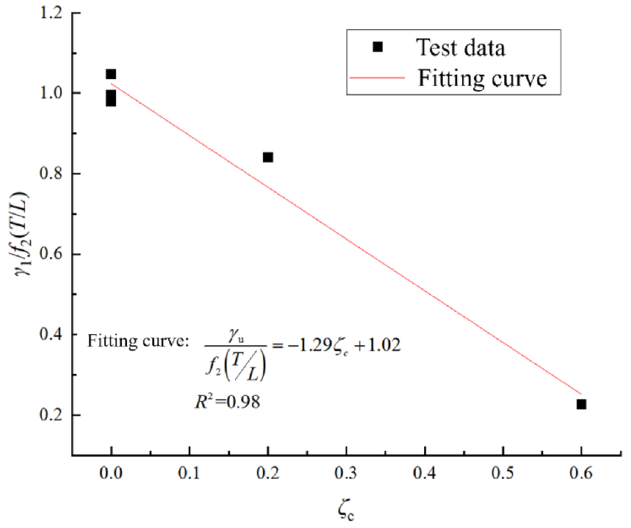 Buildings 14 03483 g023