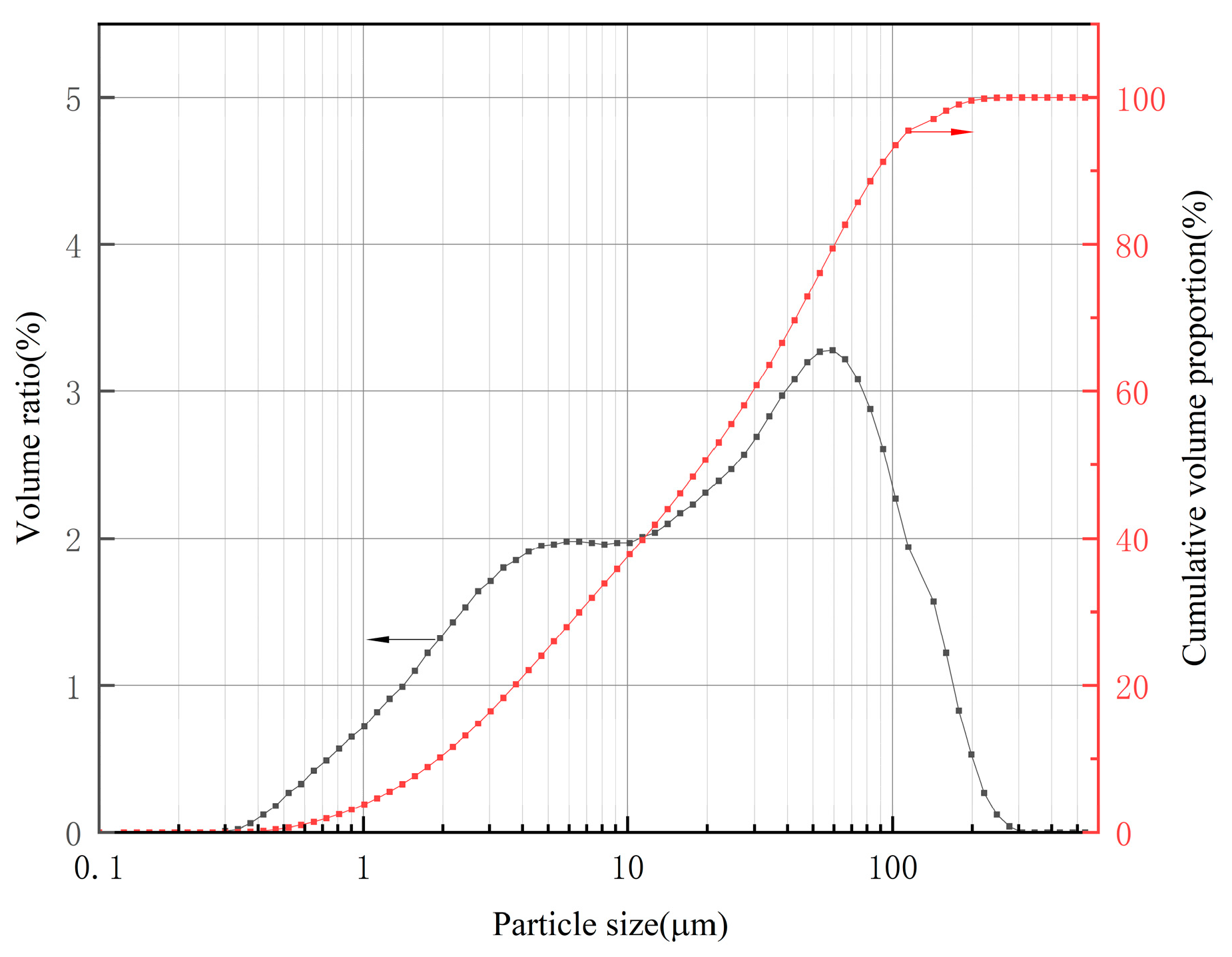 Buildings 14 03492 g002