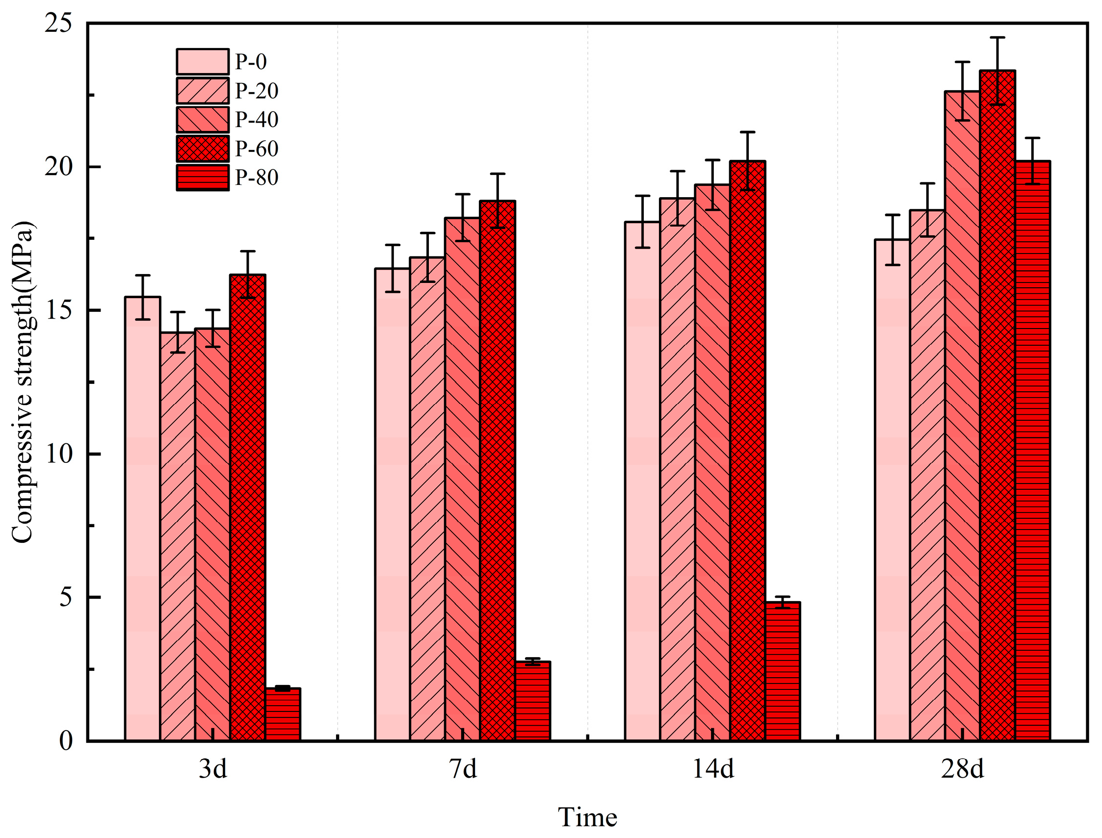 Buildings 14 03492 g004