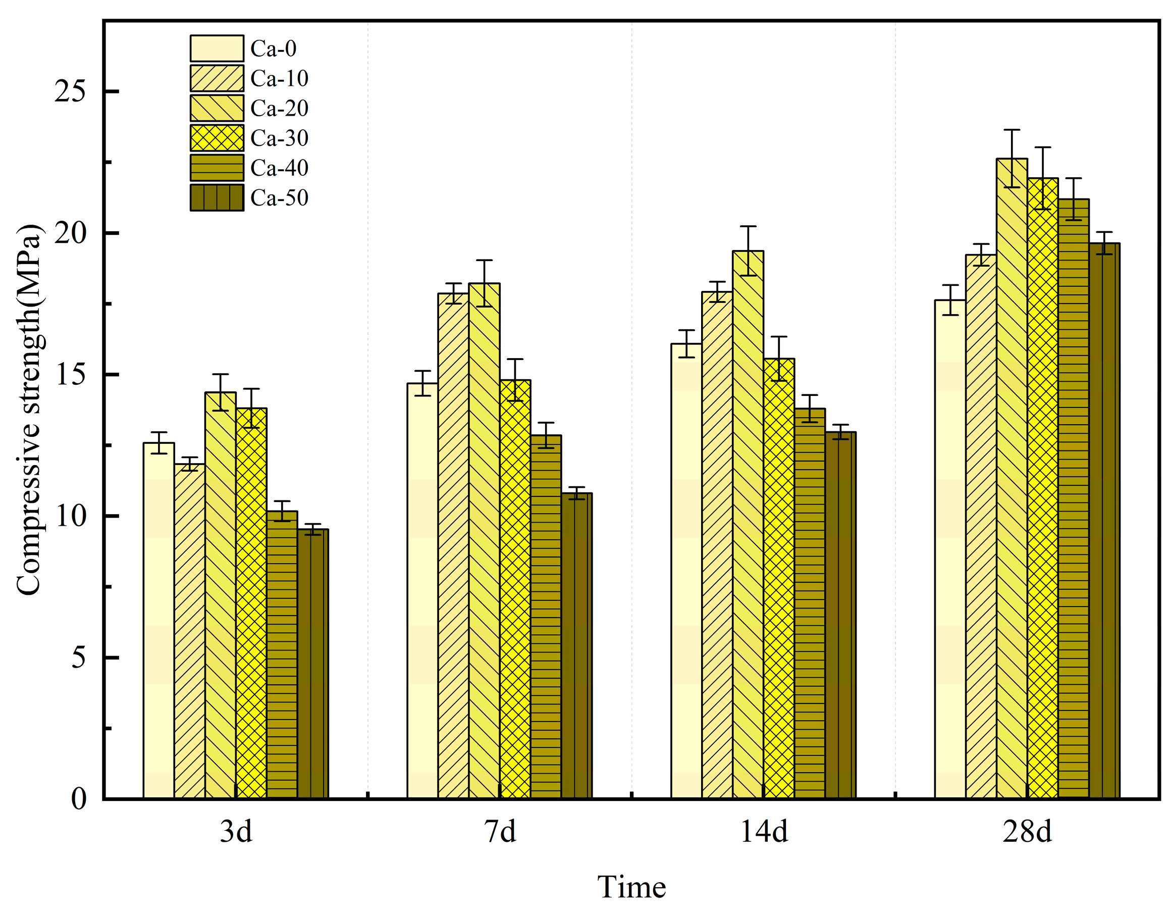 Buildings 14 03492 g005