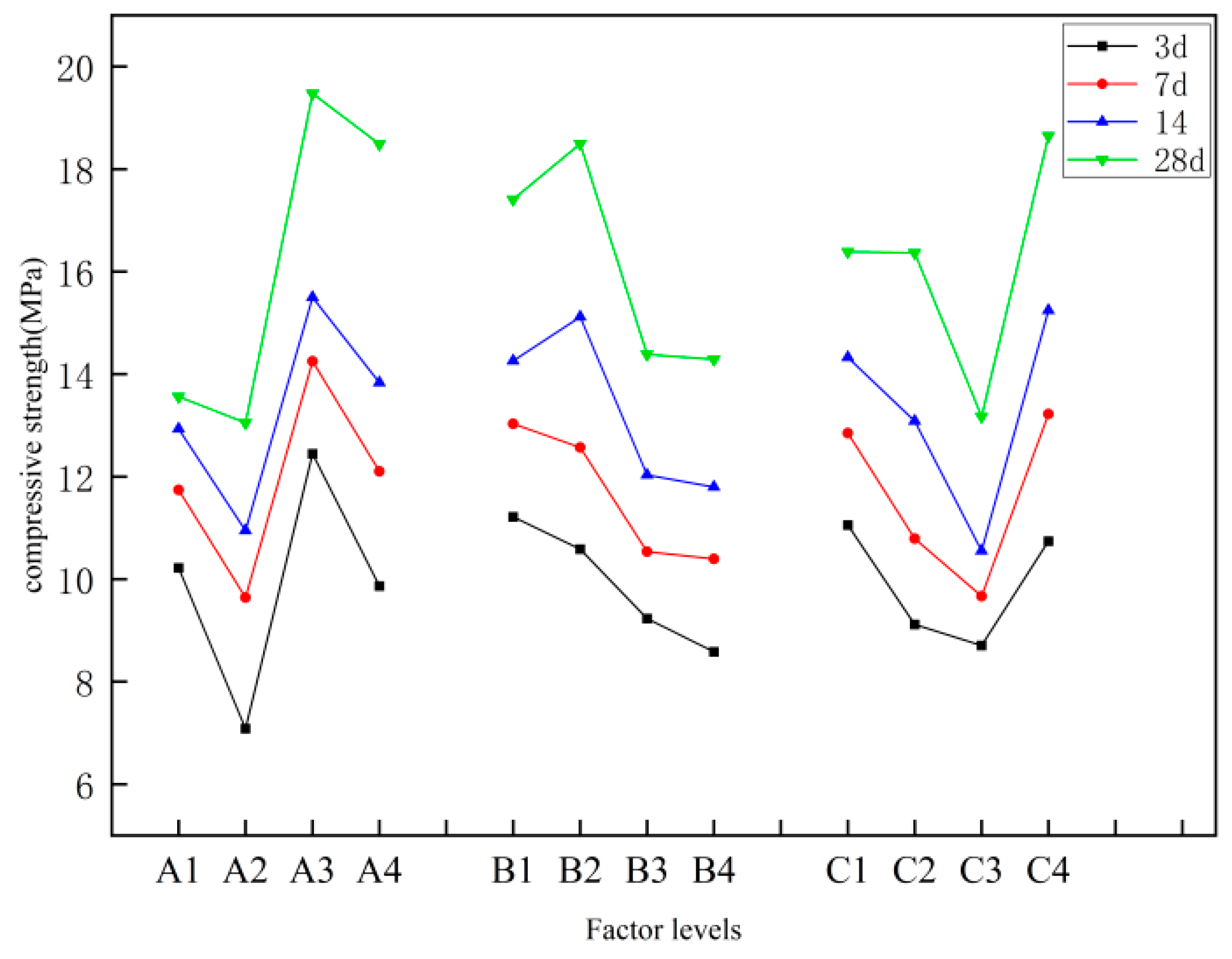 Buildings 14 03492 g007