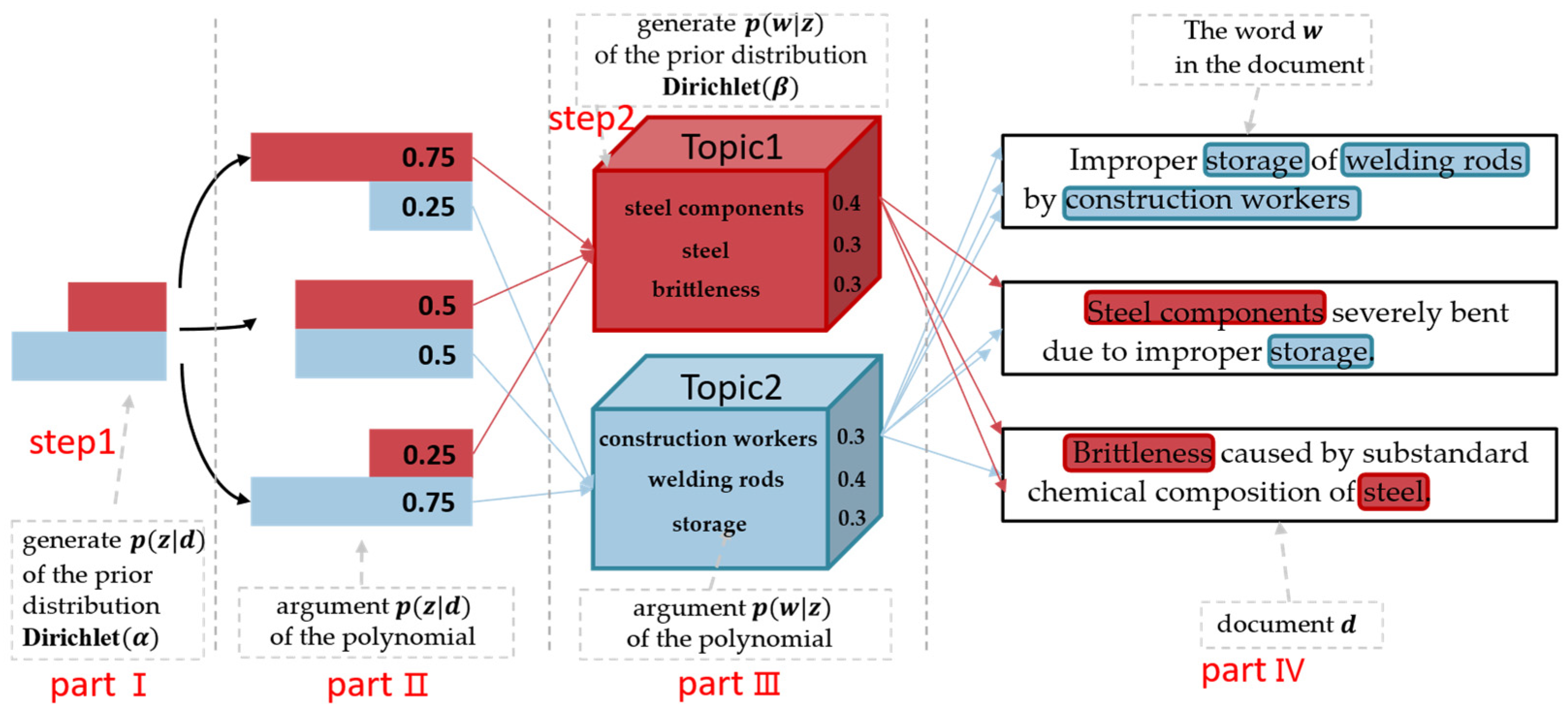 Buildings 14 03493 g005