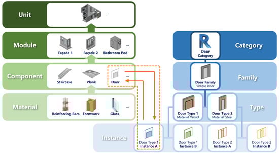 Buildings 14 03498 g001